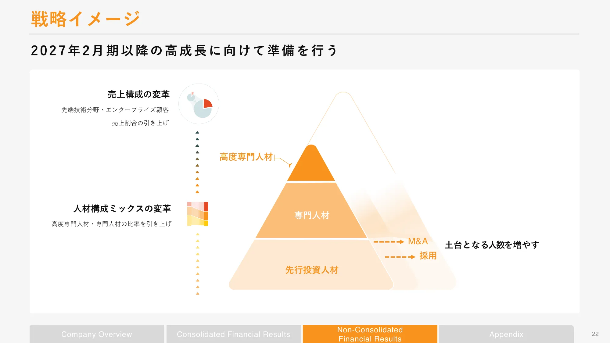 2024年2月期第3四半期決算補足説明資料|株式会社ボードルア
