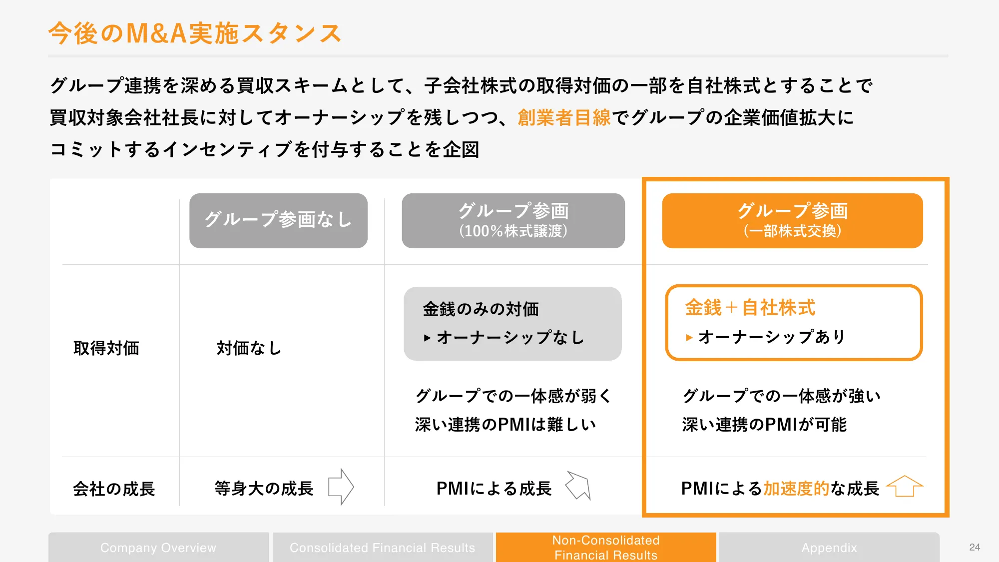 2024年2月期第3四半期決算補足説明資料|株式会社ボードルア