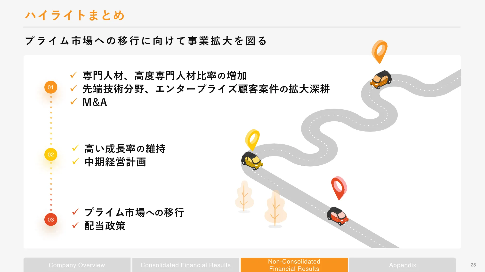 2024年2月期第3四半期決算補足説明資料｜株式会社ボードルア