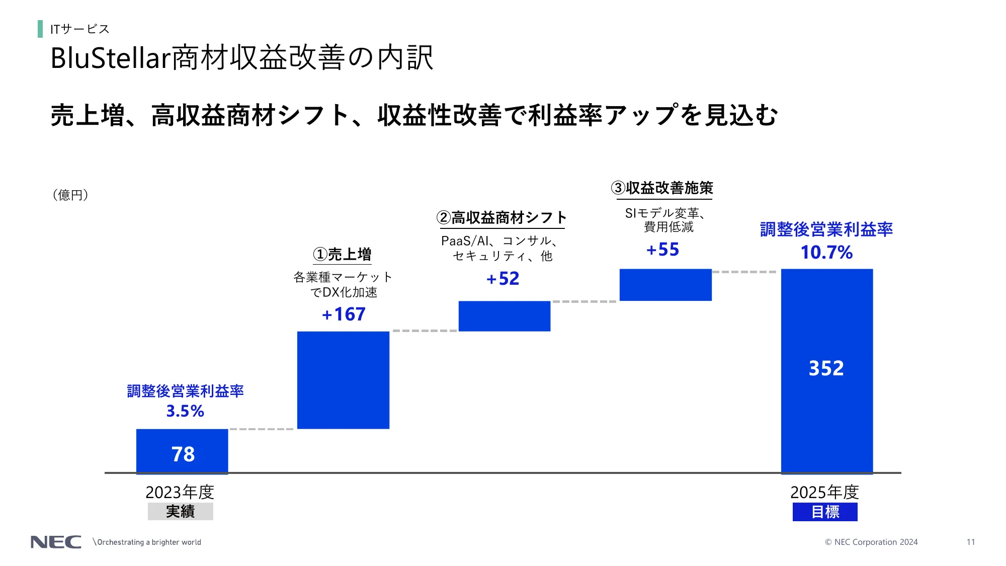 BluStellar プレゼン資料
