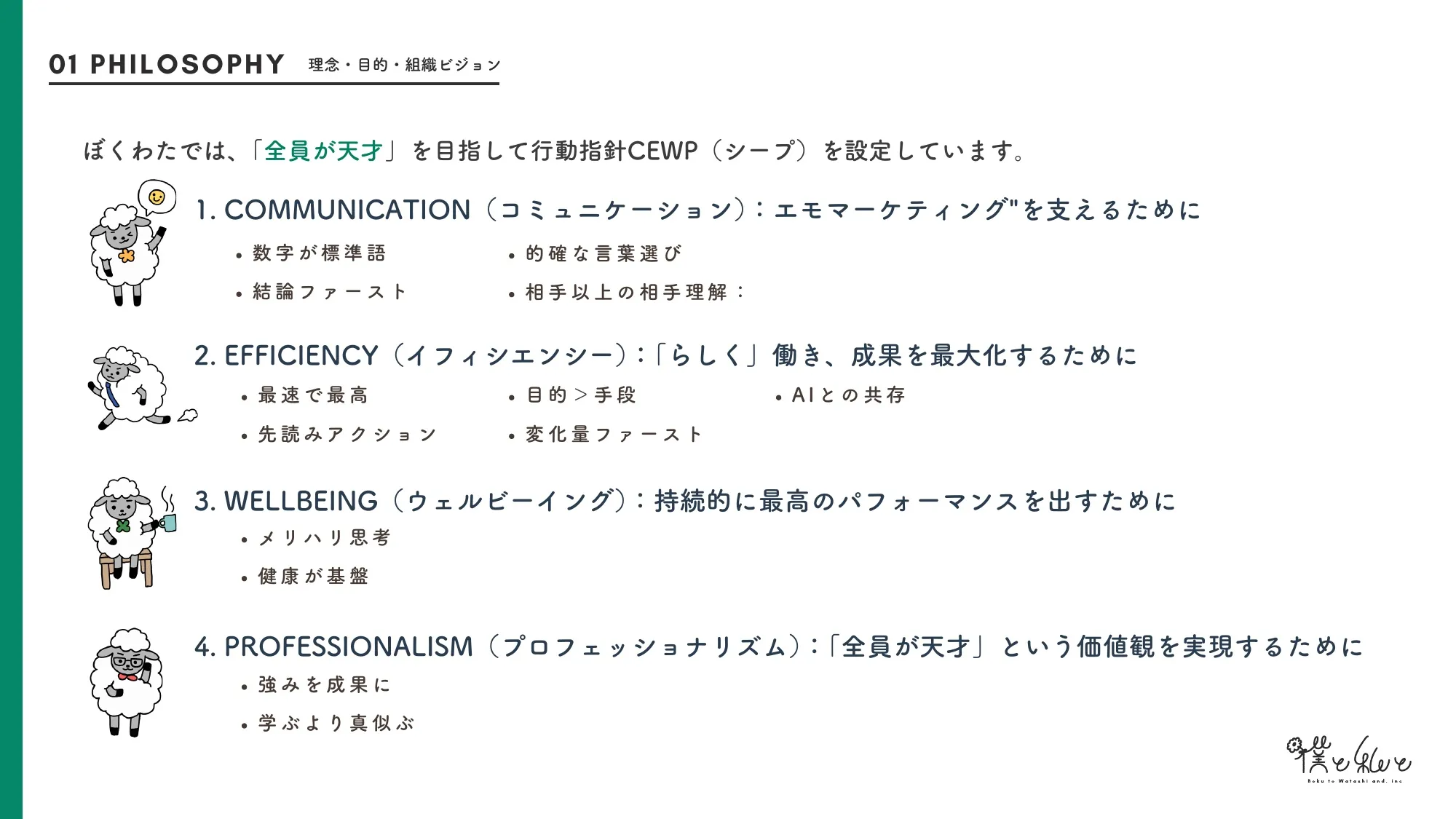 Boku to Watashi Recruiting Deck