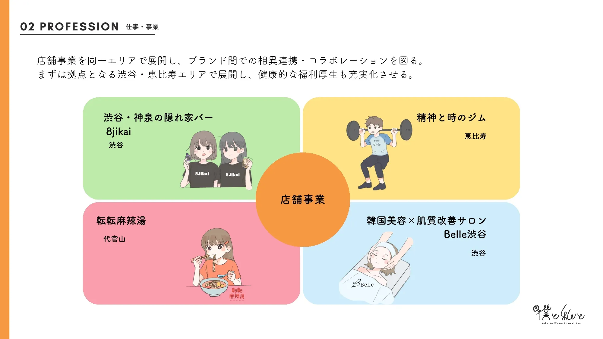 僕与我招聘资料