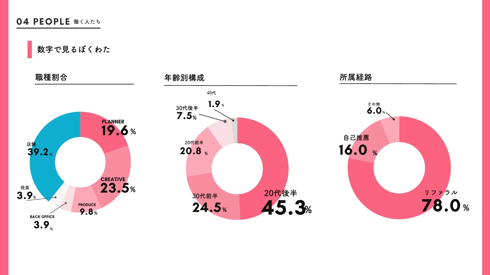 僕与我招聘资料