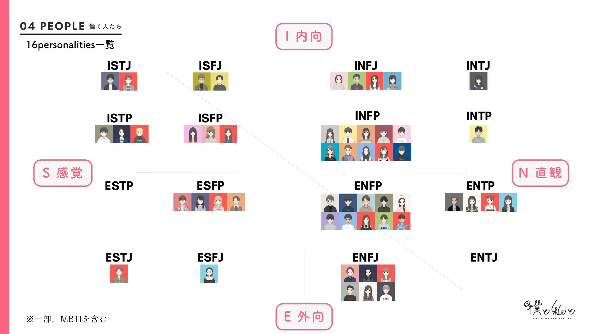Boku to Watashi Recruiting Deck