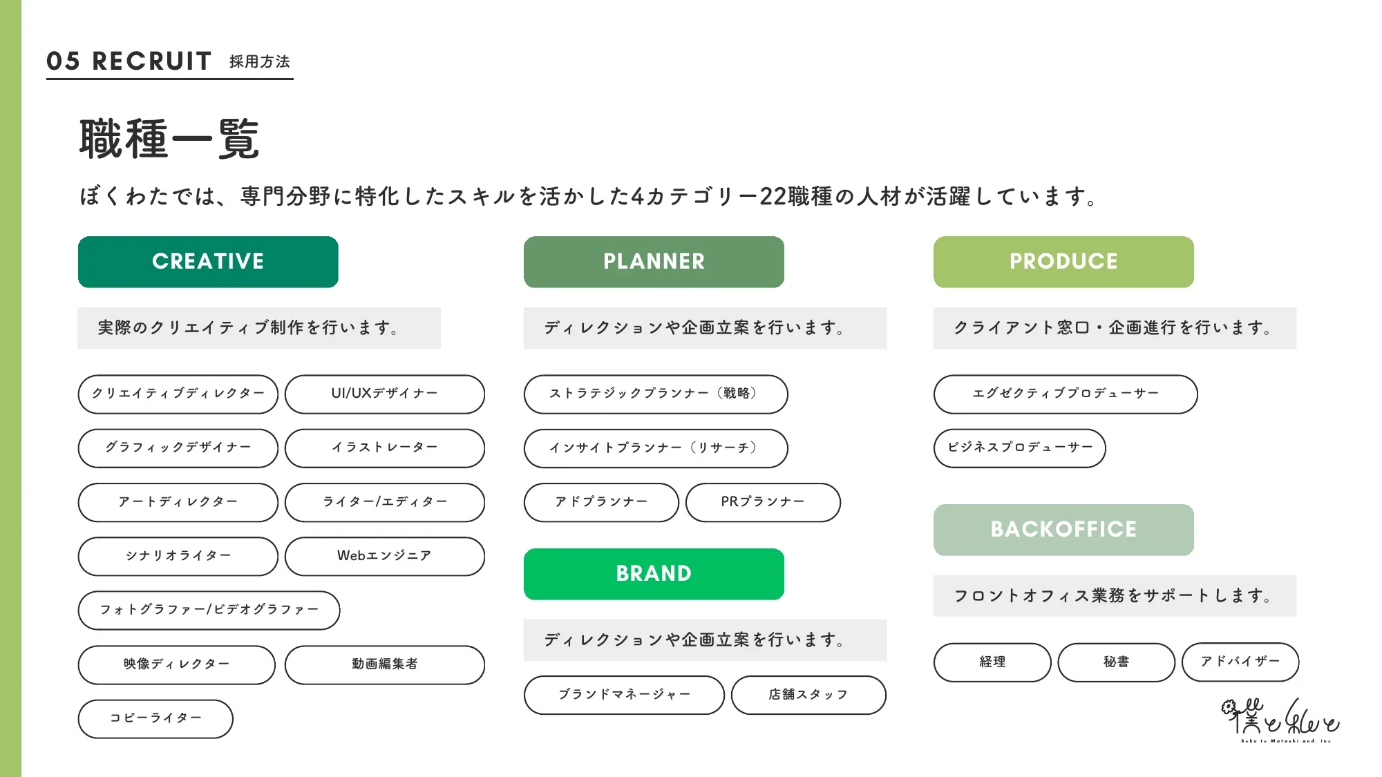 僕与我招聘资料