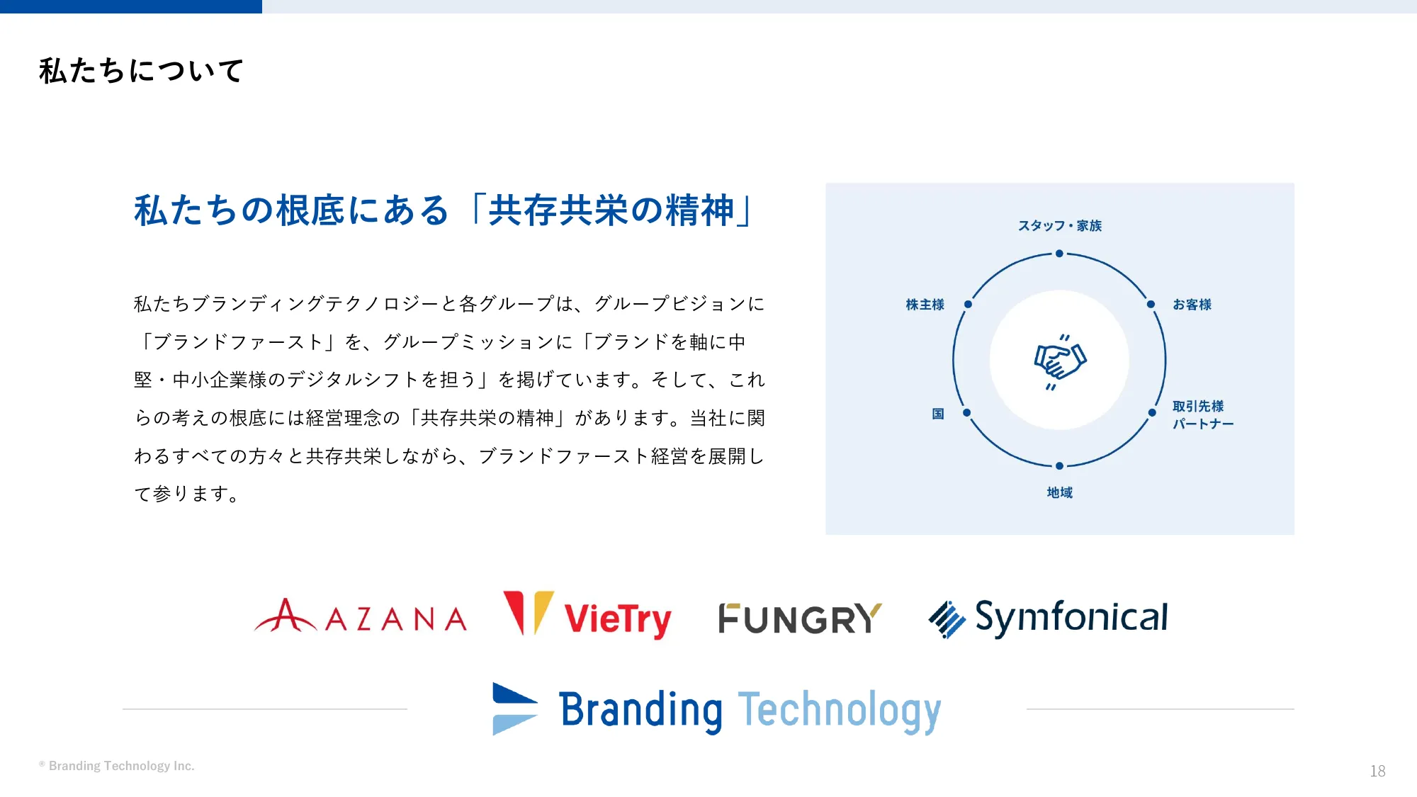 Branding Service Introduction Materials | Branding Technology Inc.