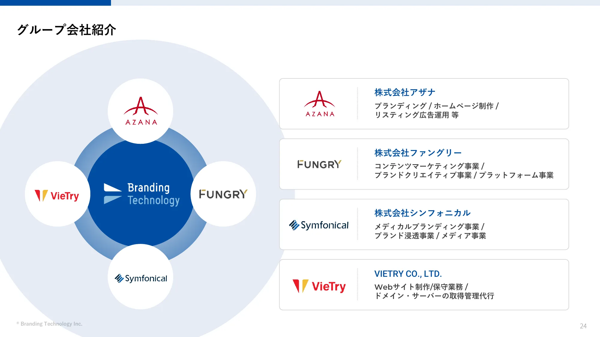 Branding Service Introduction Materials | Branding Technology Inc.