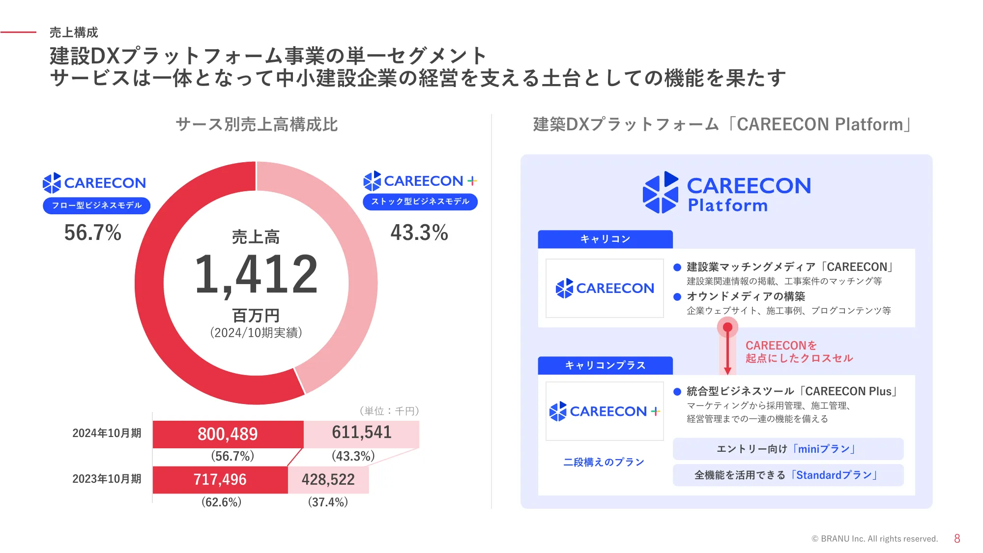 有关商业计划和增长潜力的说明材料|巴努有限公司