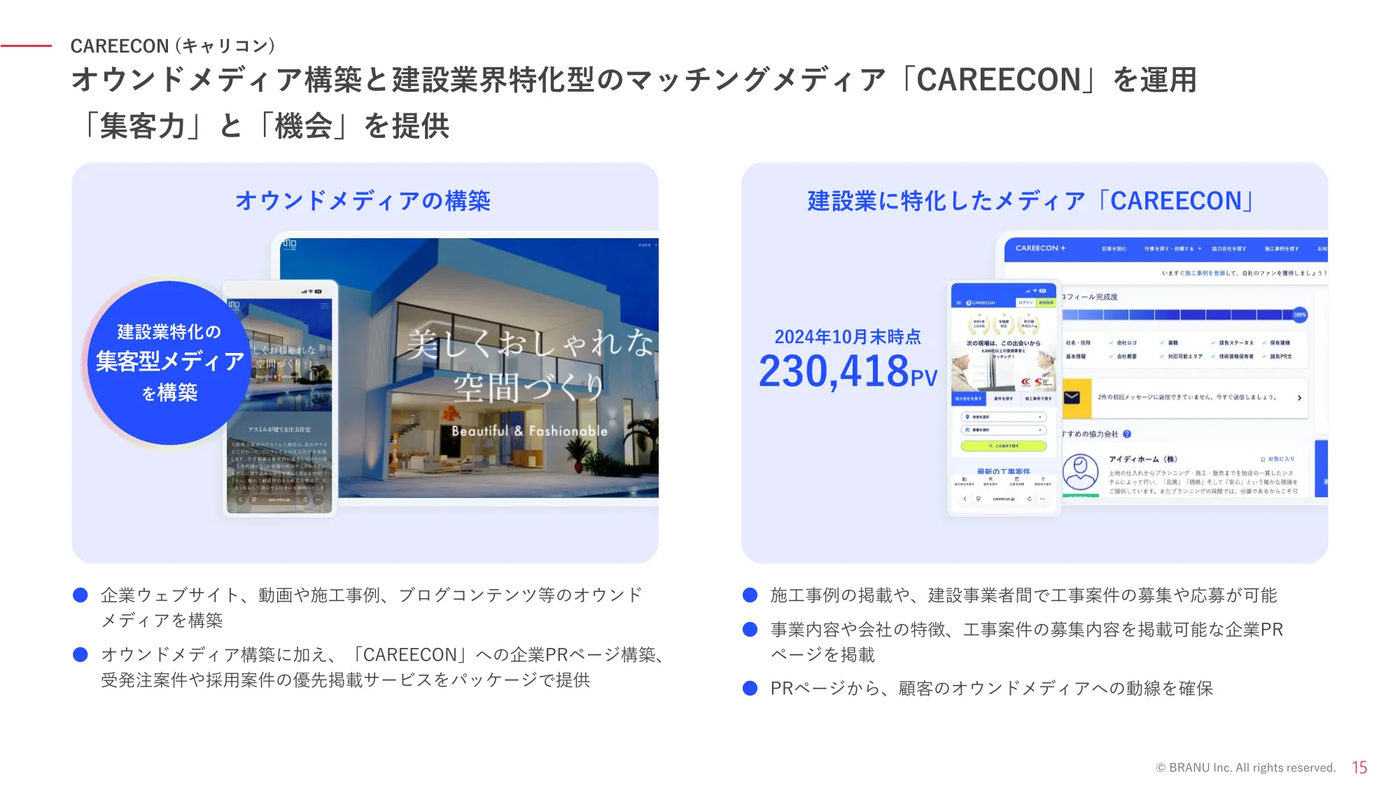 事業計画及び成長可能性に関する説明資料｜BRANU株式会社