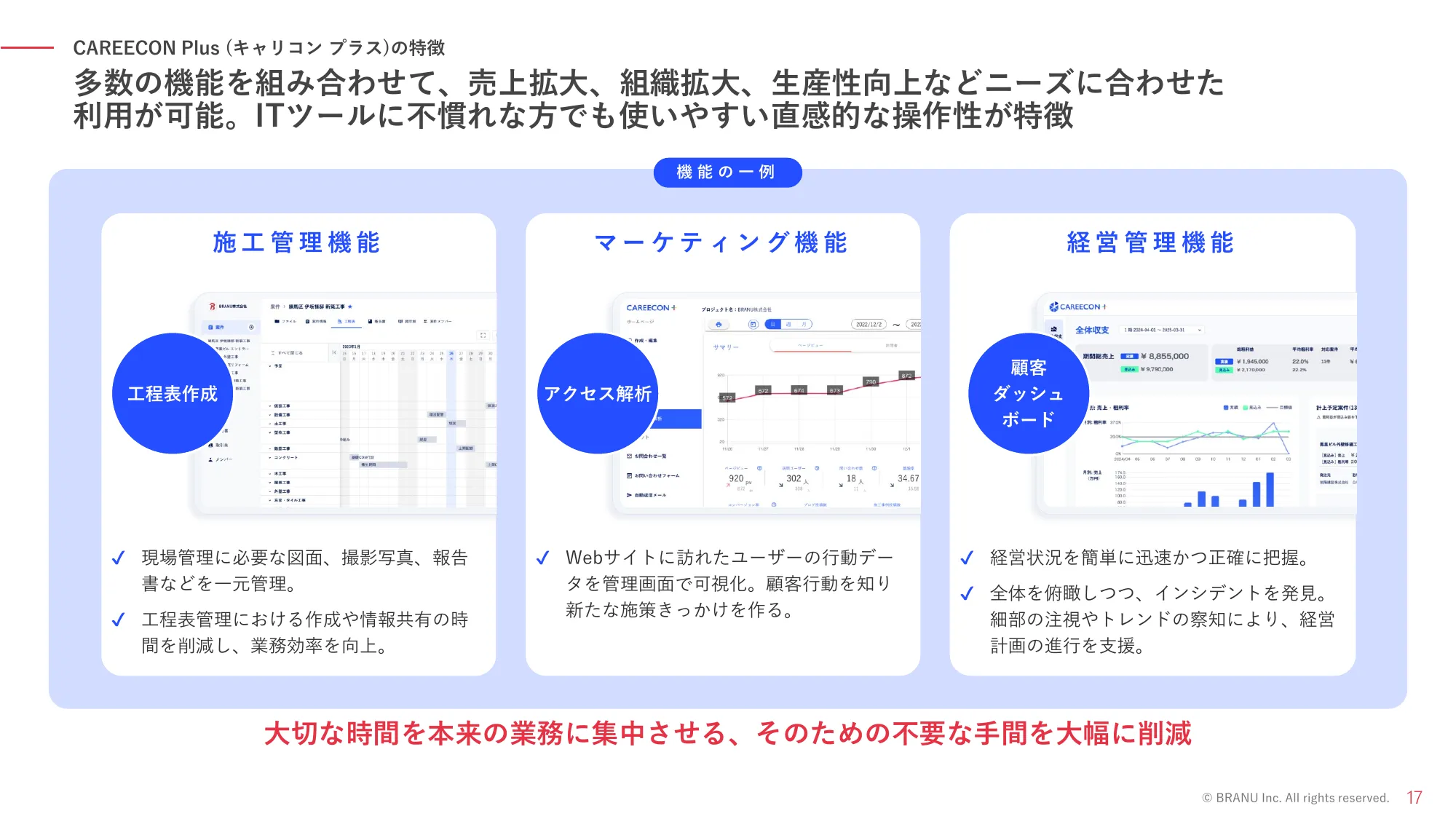 事業計画及び成長可能性に関する説明資料｜BRANU株式会社