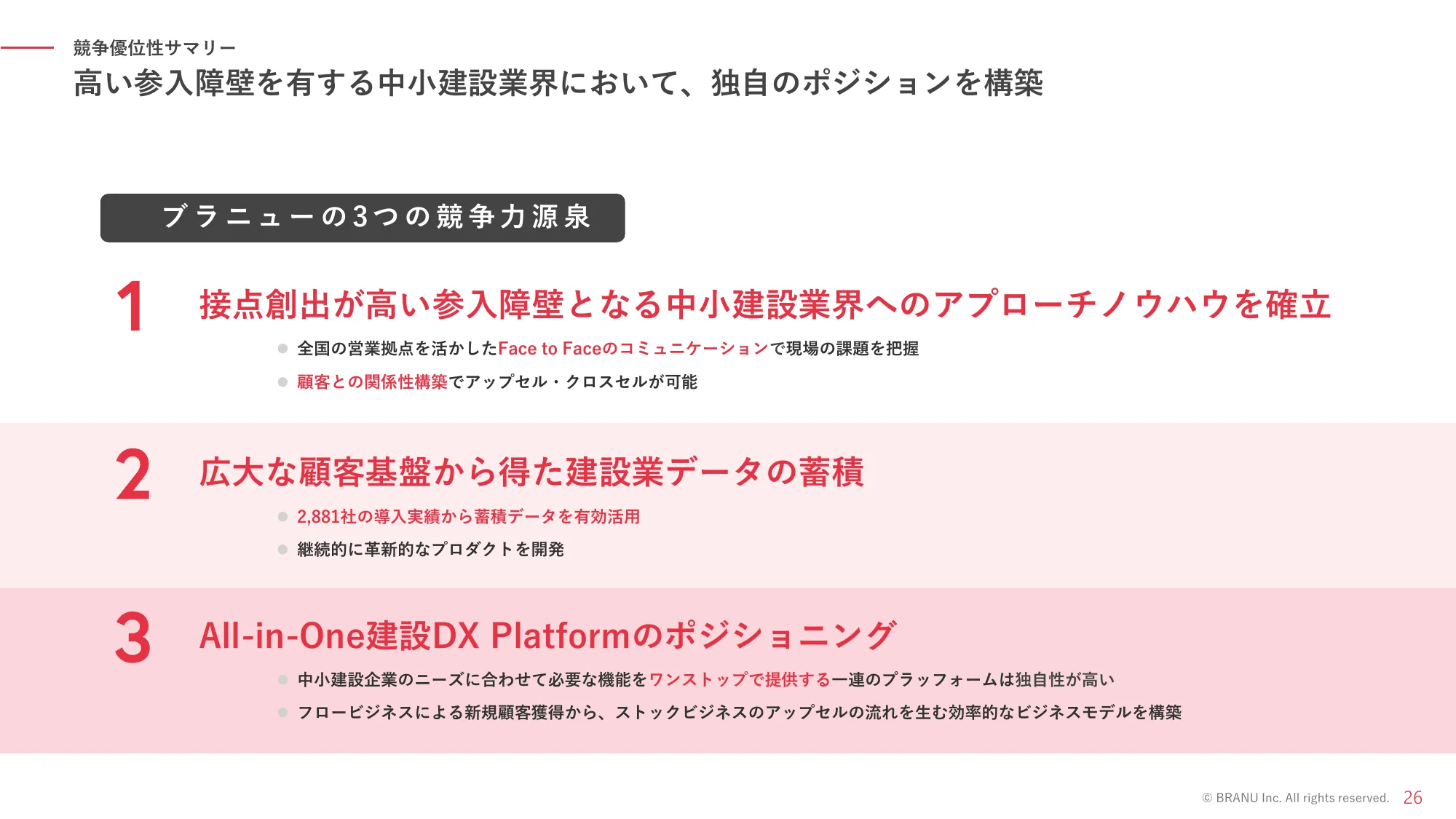 Explanatory Materials Regarding Business Plans and Growth Potential | BRANU Co., Ltd.