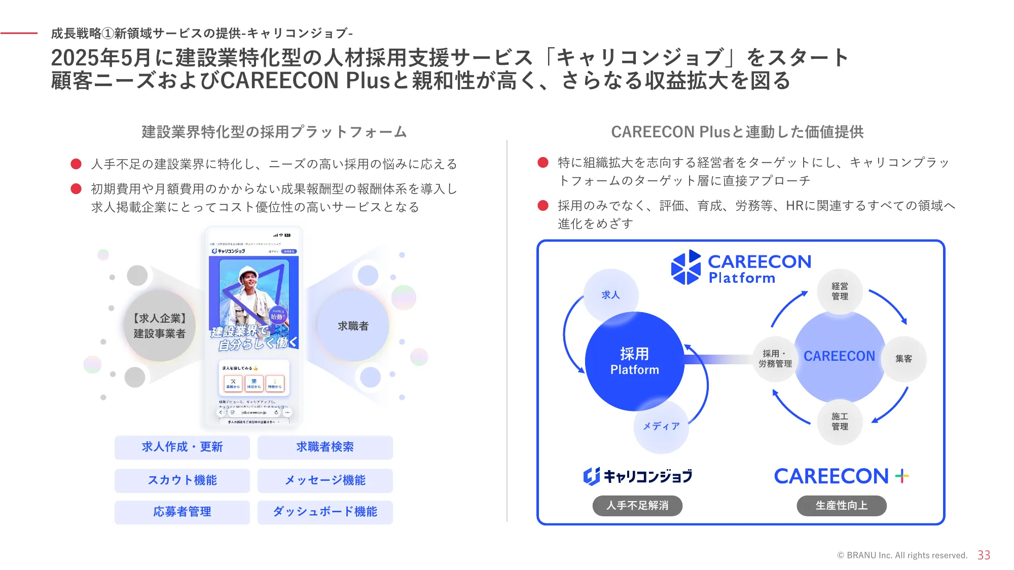 Explanatory Materials Regarding Business Plans and Growth Potential | BRANU Co., Ltd.