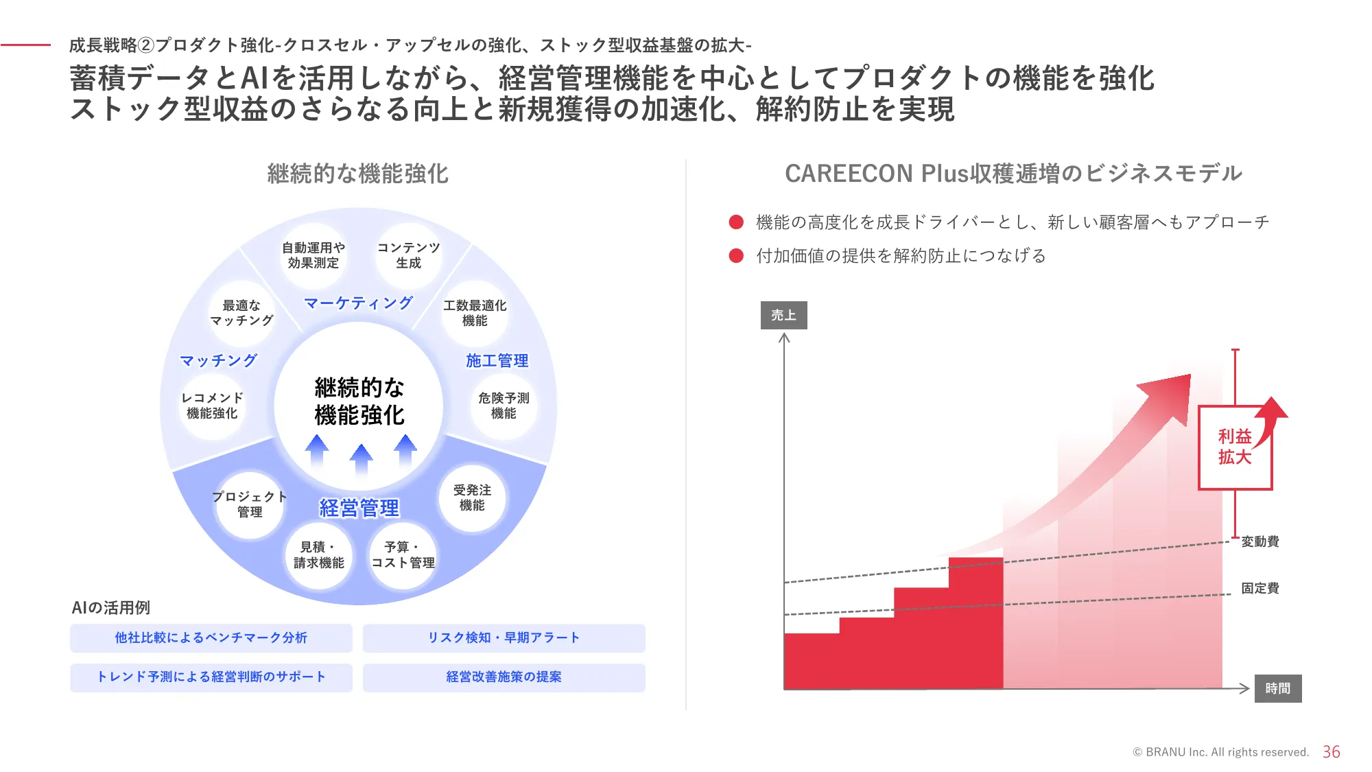 事業計画及び成長可能性に関する説明資料｜BRANU株式会社