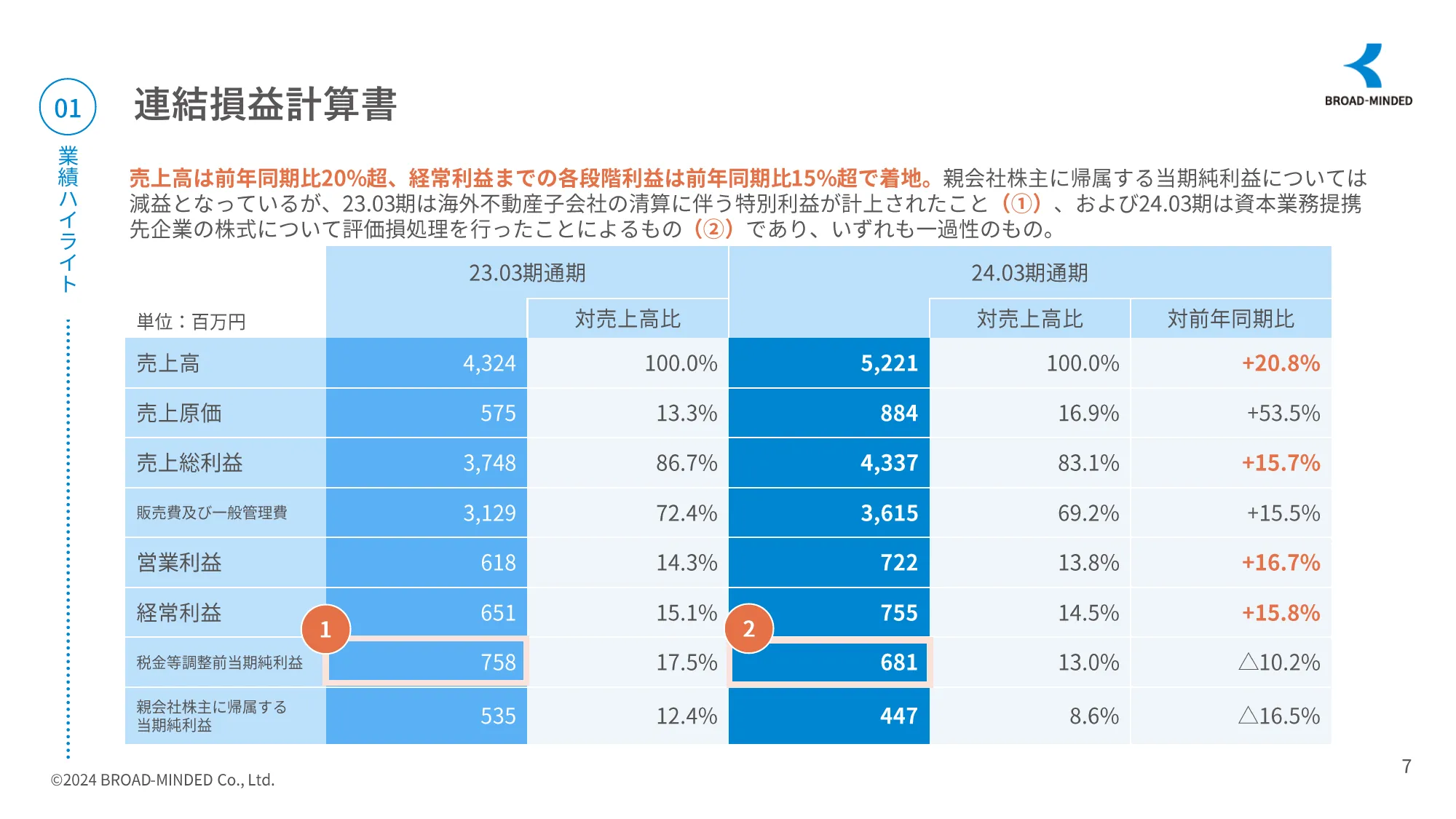 2024年3月期決算説明資料｜ブロードマインドグループ