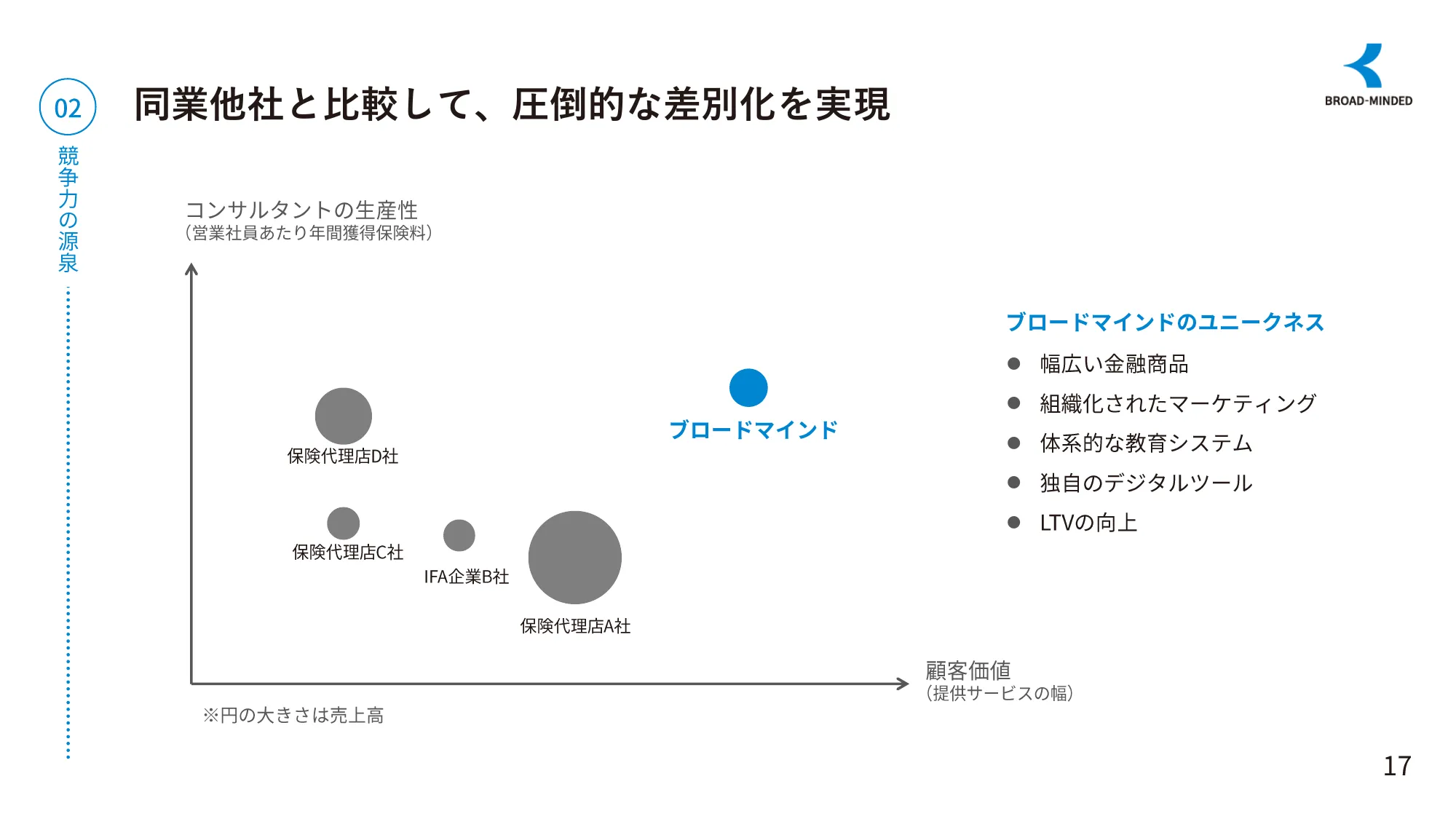 長期ビジョンと企業価値向上に向けたロードマップ｜ブロードマインド株式会社