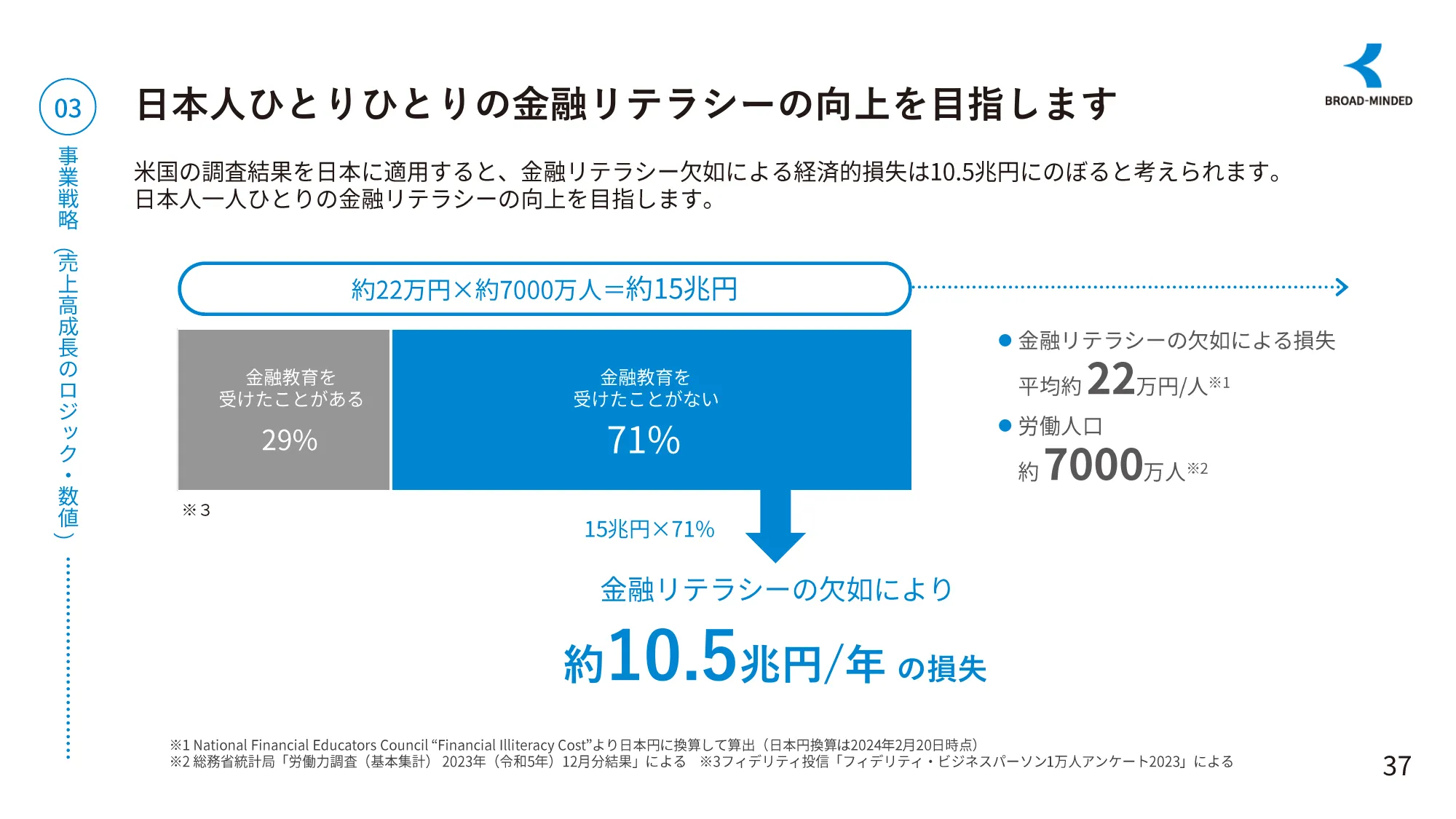 長期ビジョンと企業価値向上に向けたロードマップ｜ブロードマインド株式会社