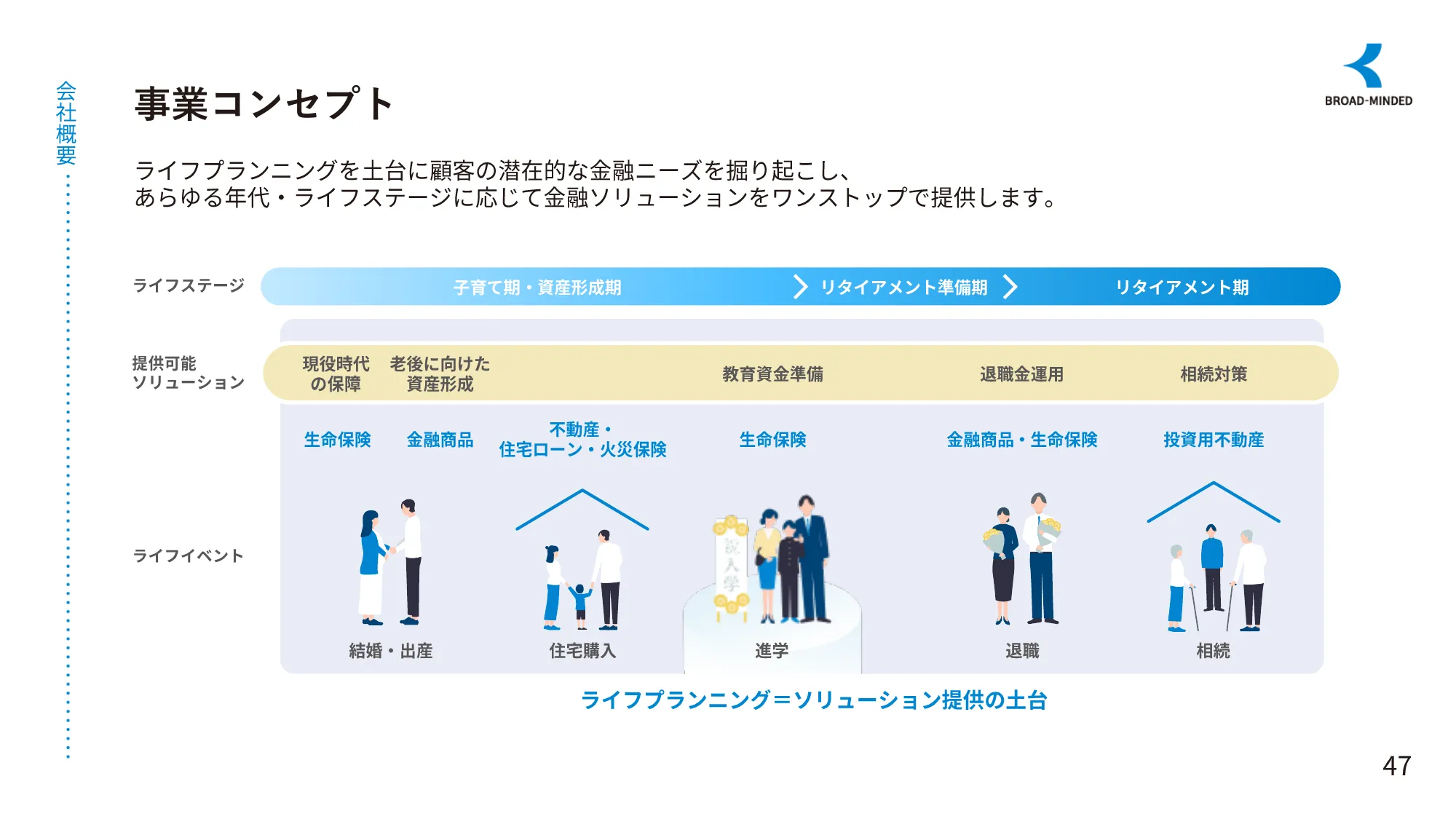 長期ビジョンと企業価値向上に向けたロードマップ｜ブロードマインド株式会社