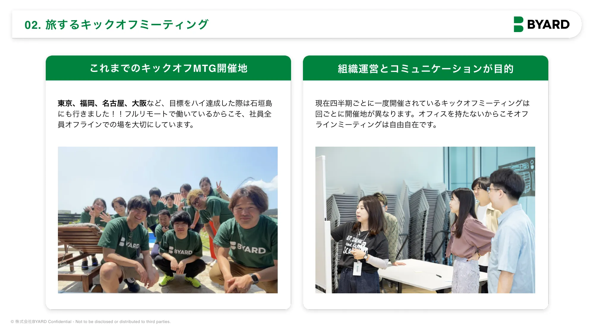 BYARD会社紹介資料