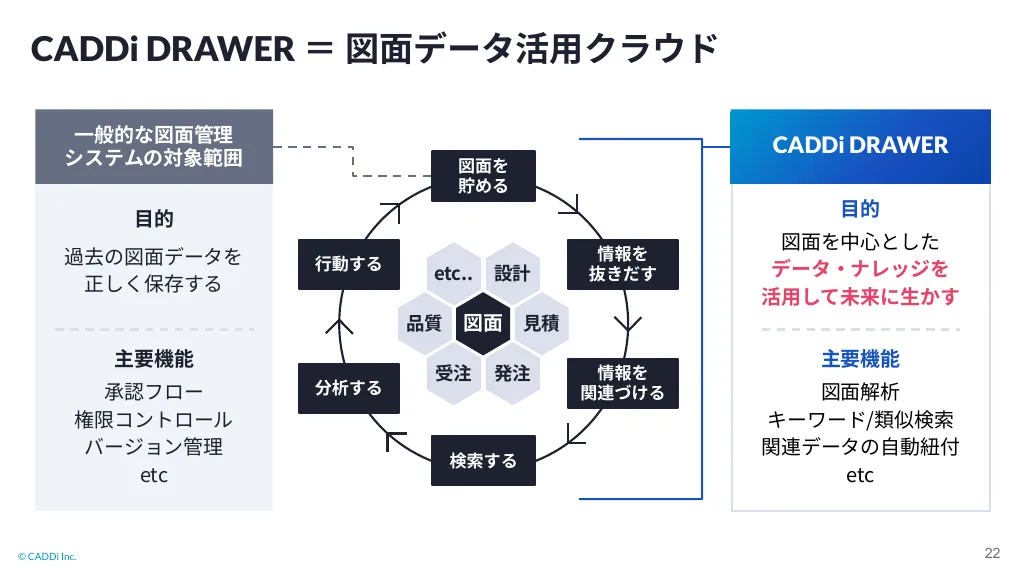 キャディ株式会社会社紹介｜キャディ株式会社