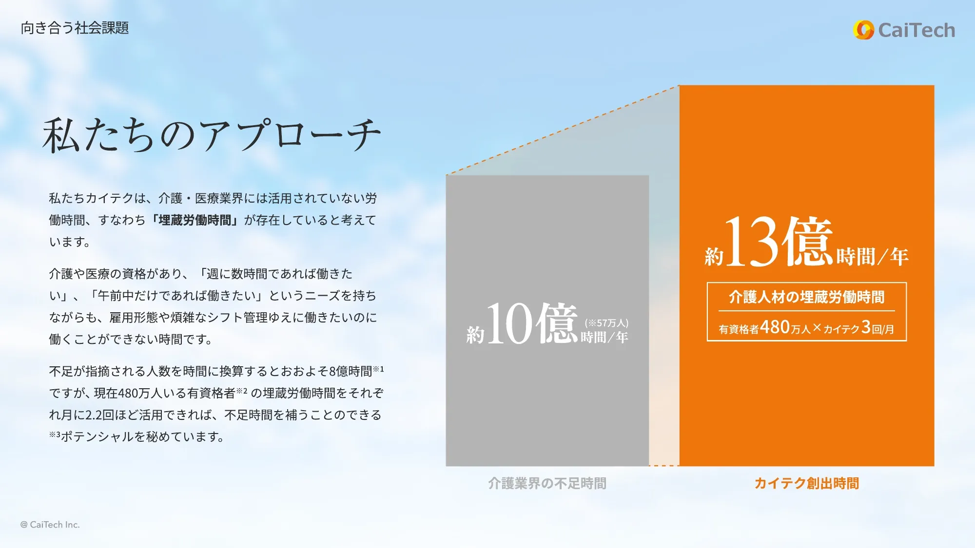 カイテク株式会社｜会社紹介