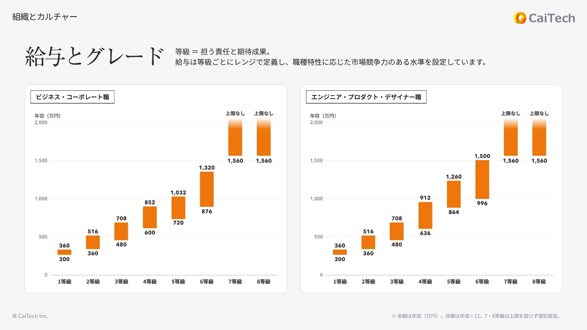 株式会社CaiTech｜公司介绍