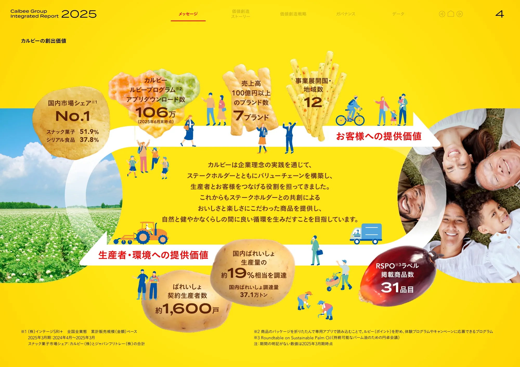 Calbee Group Integrated Report 2025 (Calbee Report 2025)