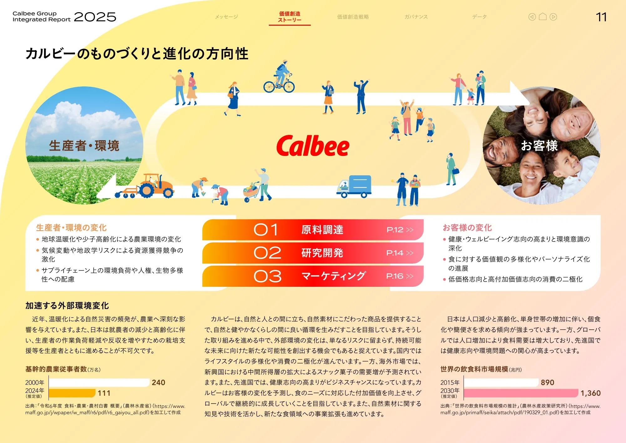 Calbee Group Integrated Report 2025 (Calbee Report 2025)