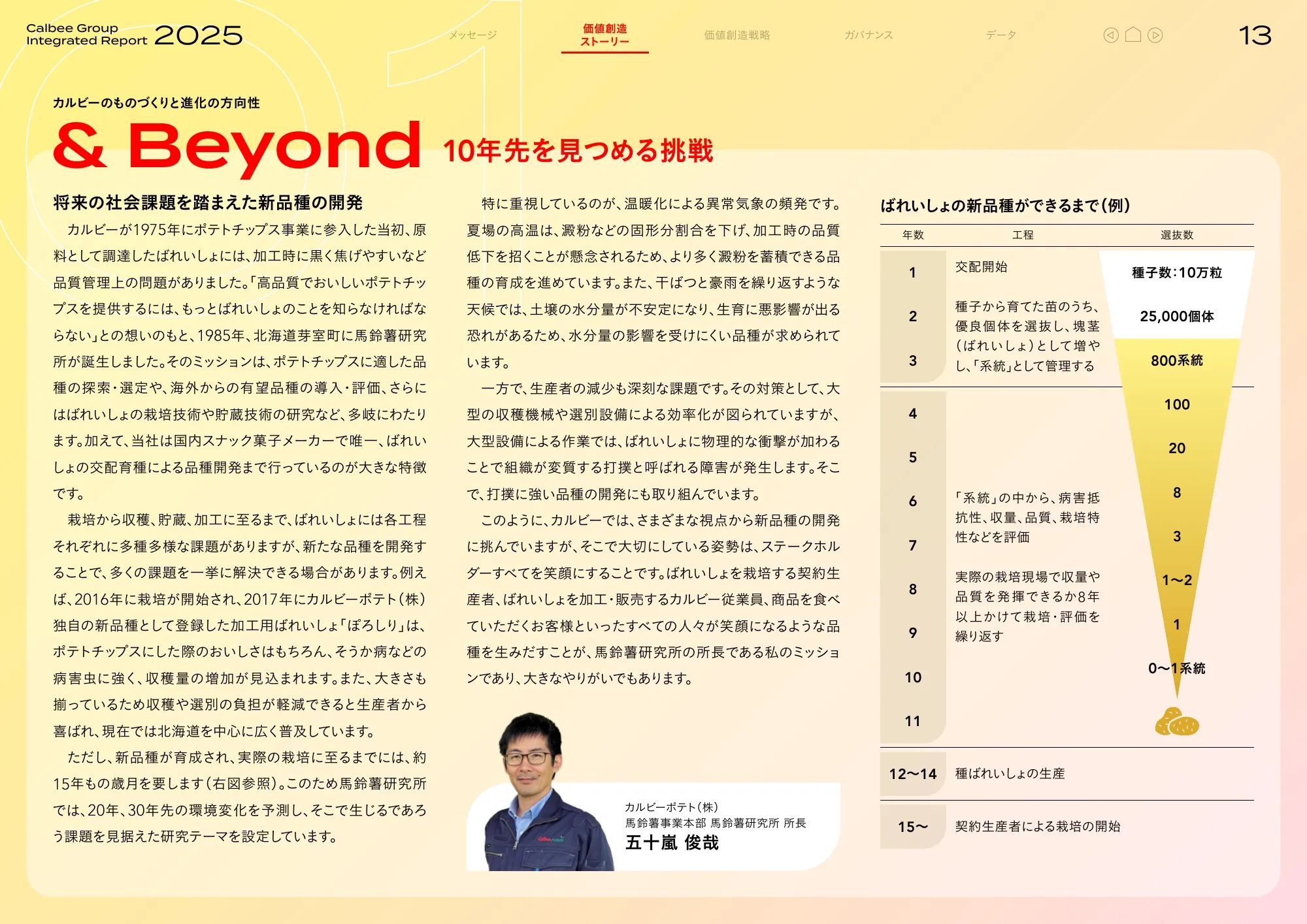 Calbee Group Integrated Report 2025 (Calbee Report 2025)