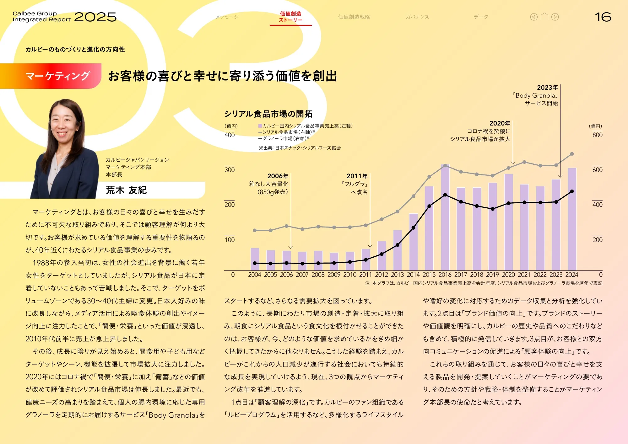 Calbee Group Integrated Report 2025 (Calbee Report 2025)
