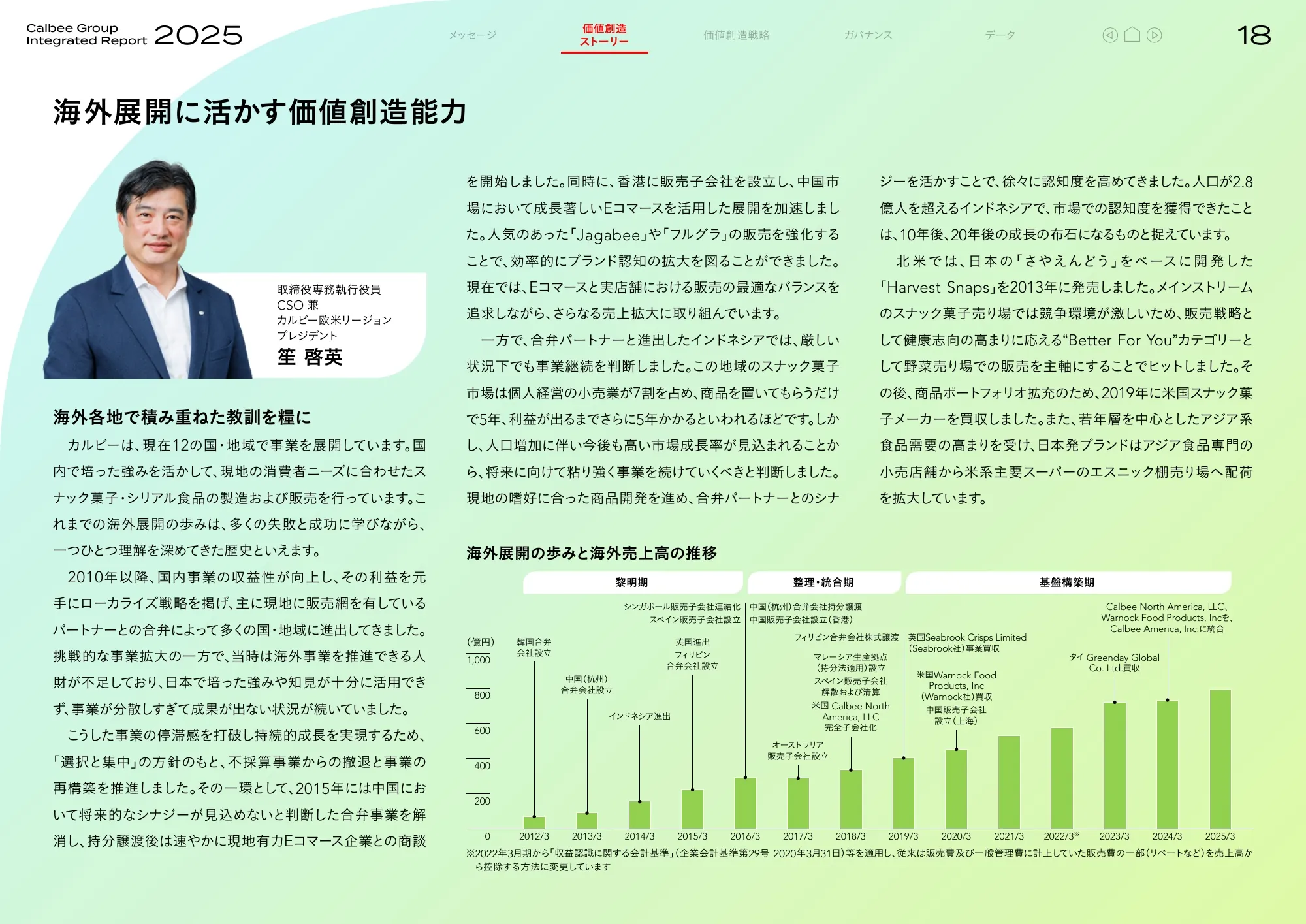 Calbee Group Integrated Report 2025 (Calbee Report 2025)