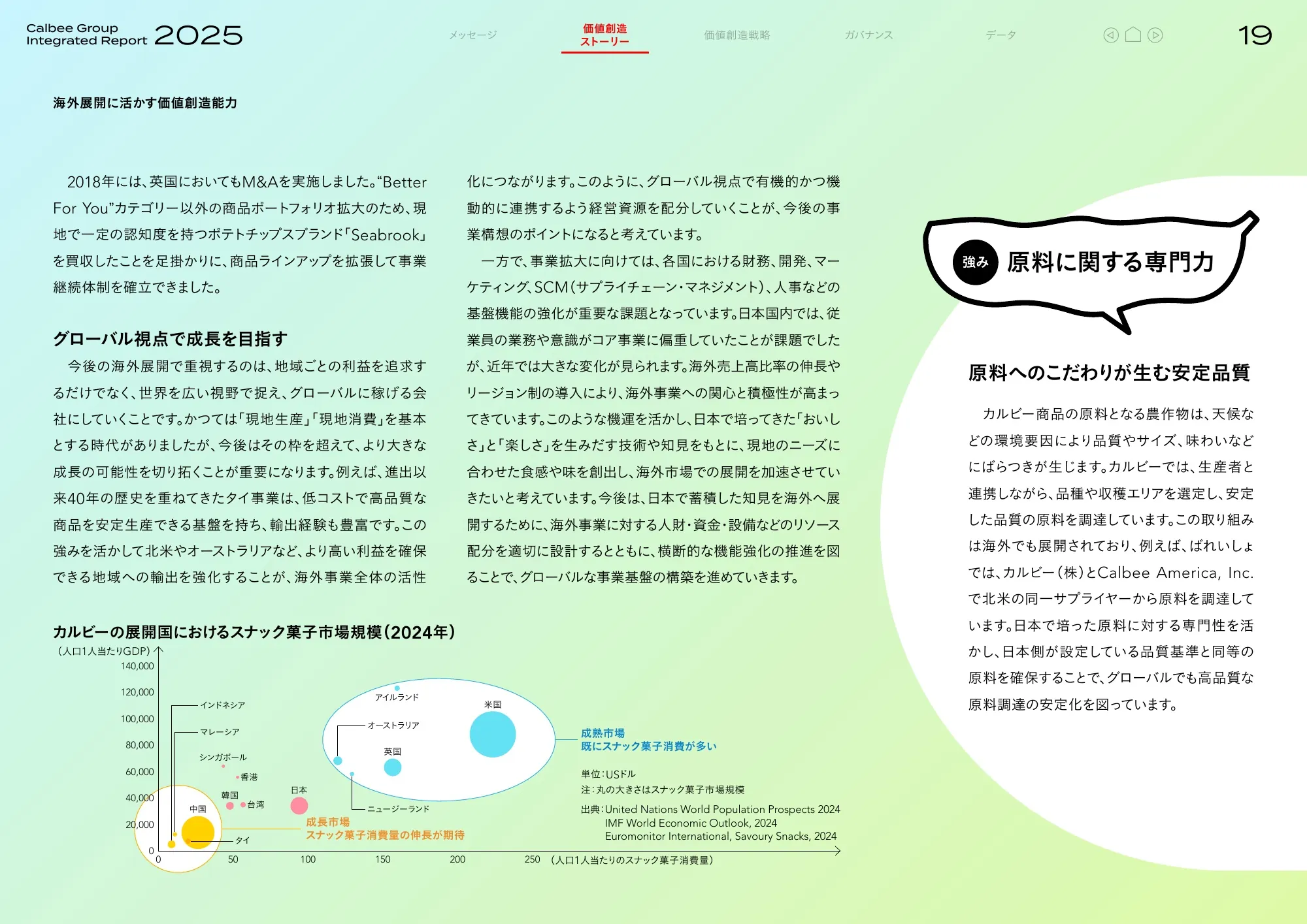 Calbee Group Integrated Report 2025 (Calbee Report 2025)