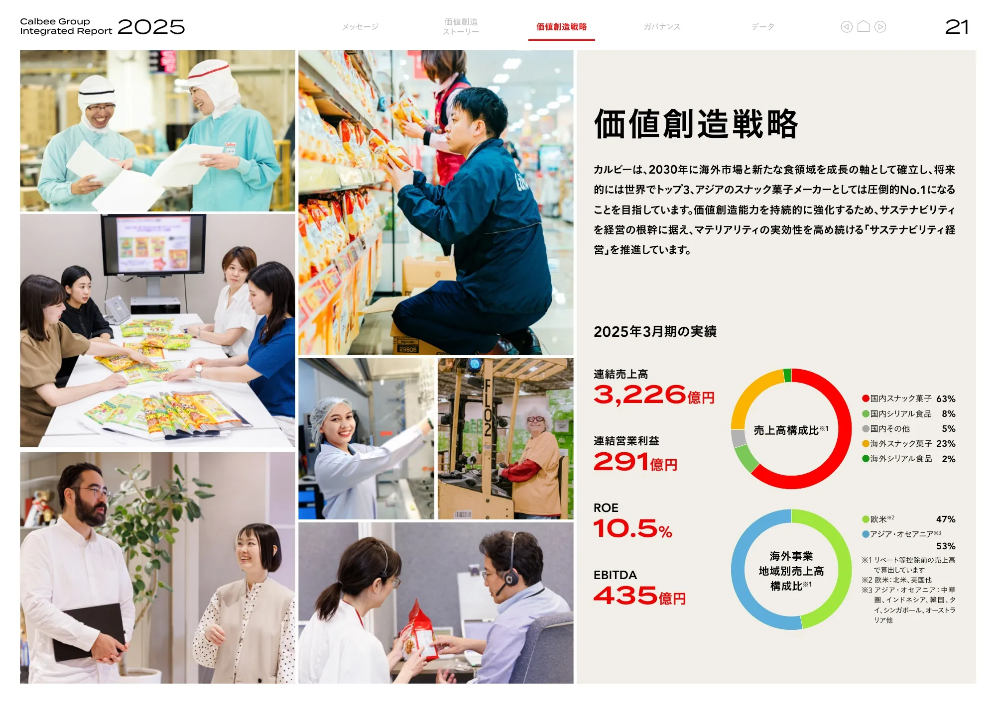 Calbee Group Integrated Report 2025 (Calbee Report 2025)