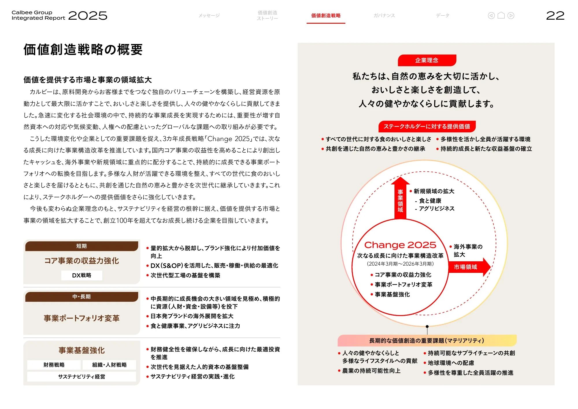 Calbee Group Integrated Report 2025 (Calbee Report 2025)