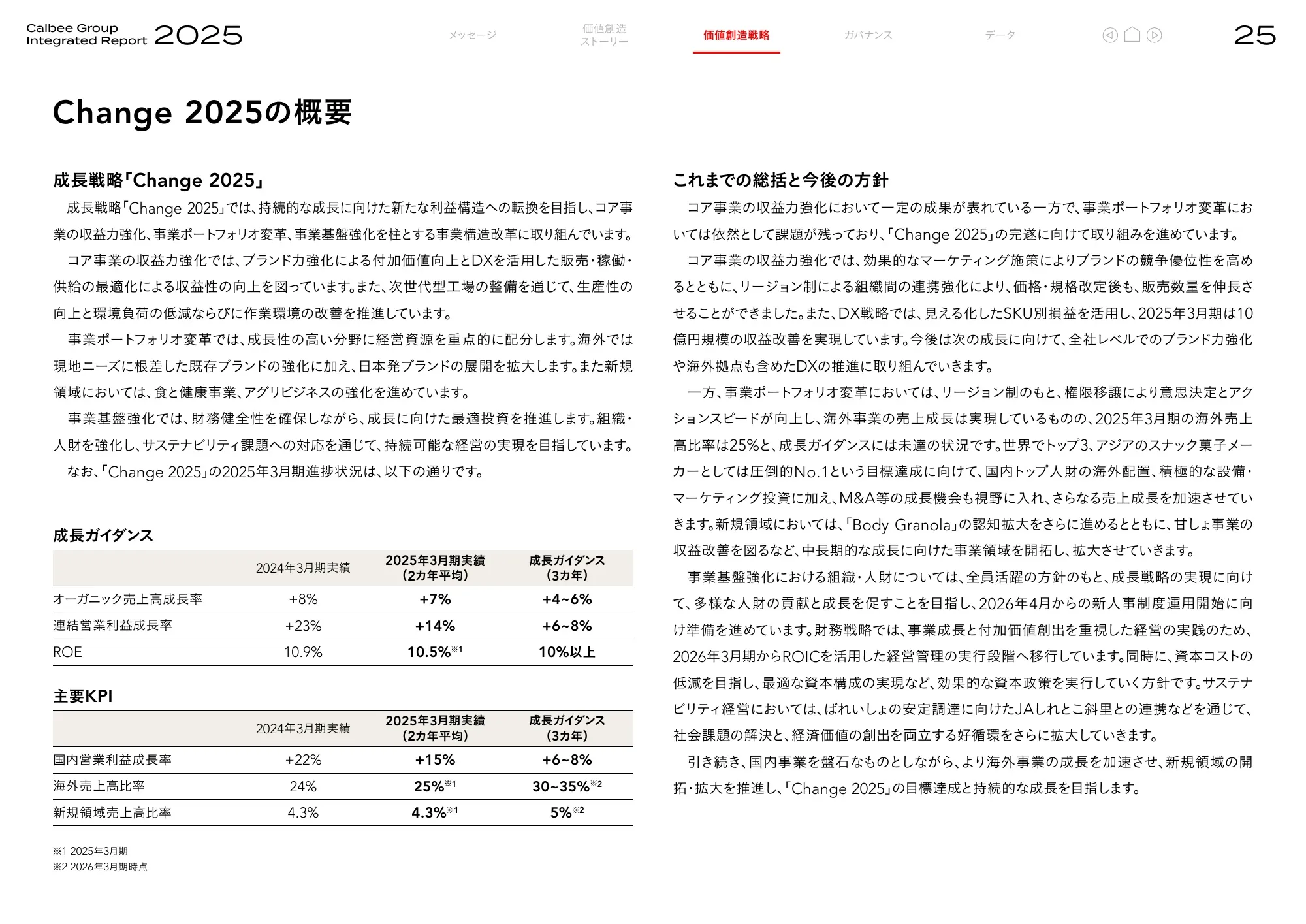 Calbee Group Integrated Report 2025 (Calbee Report 2025)