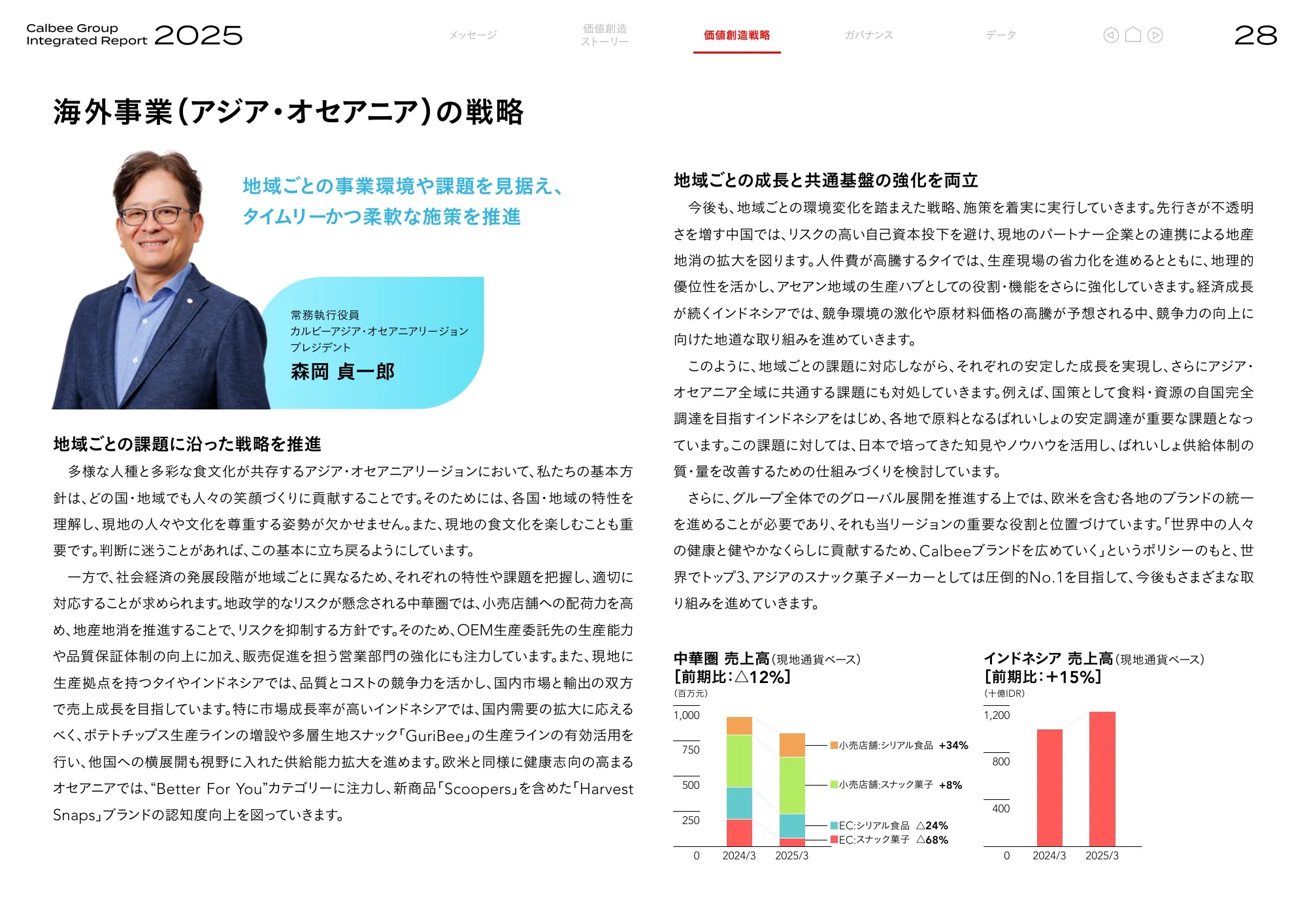 Calbee Group Integrated Report 2025 (Calbee Report 2025)