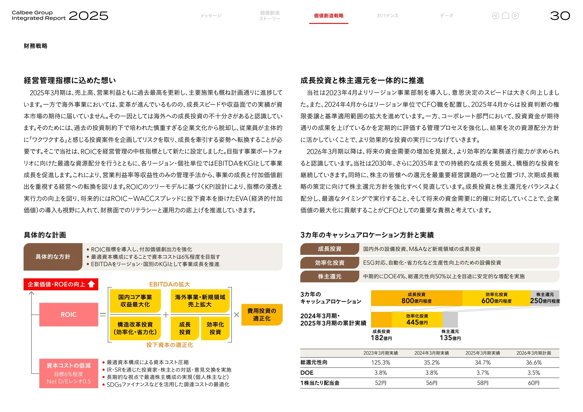 Calbee Group Integrated Report 2025 (Calbee Report 2025)