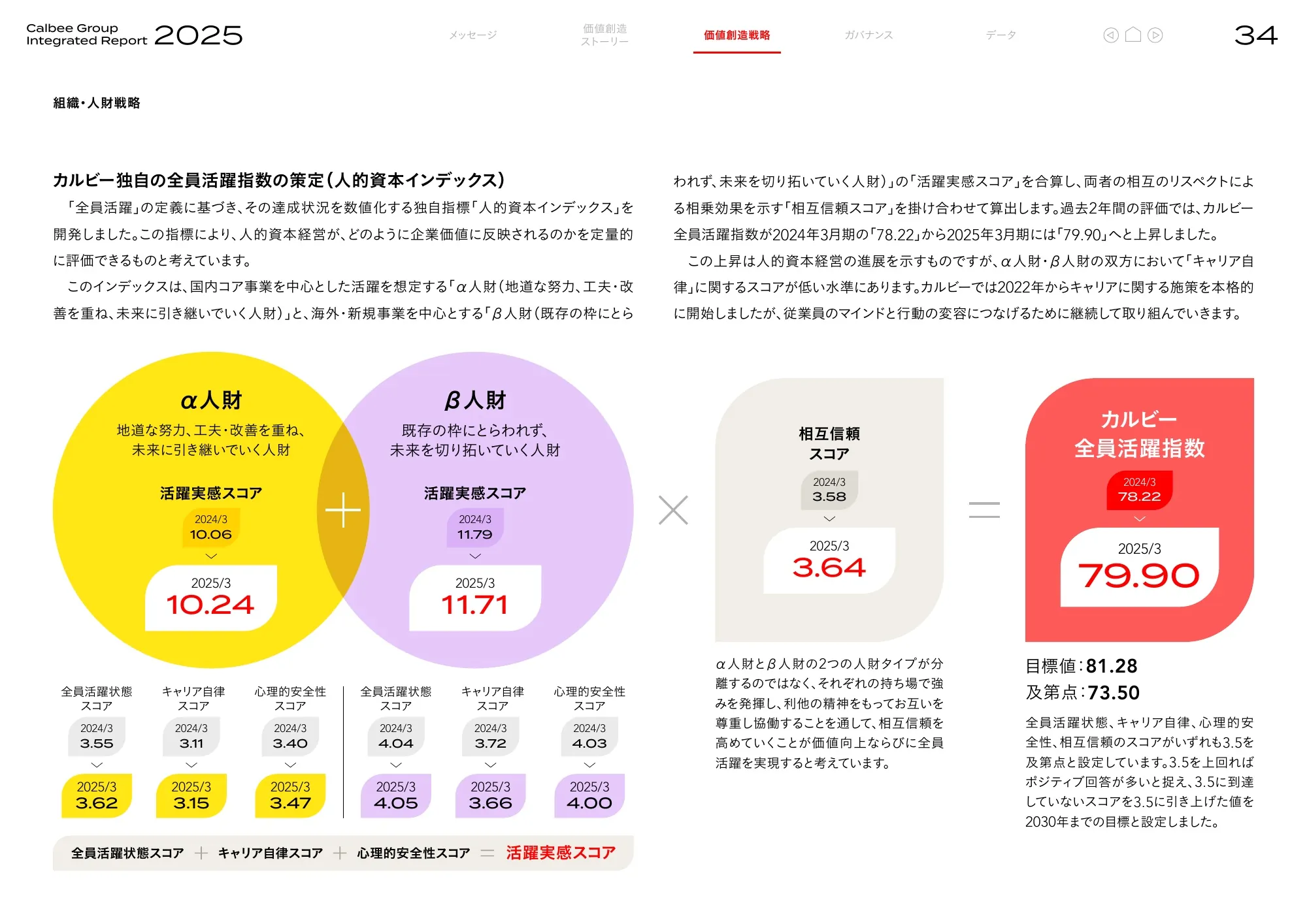 Calbee Group Integrated Report 2025 (Calbee Report 2025)