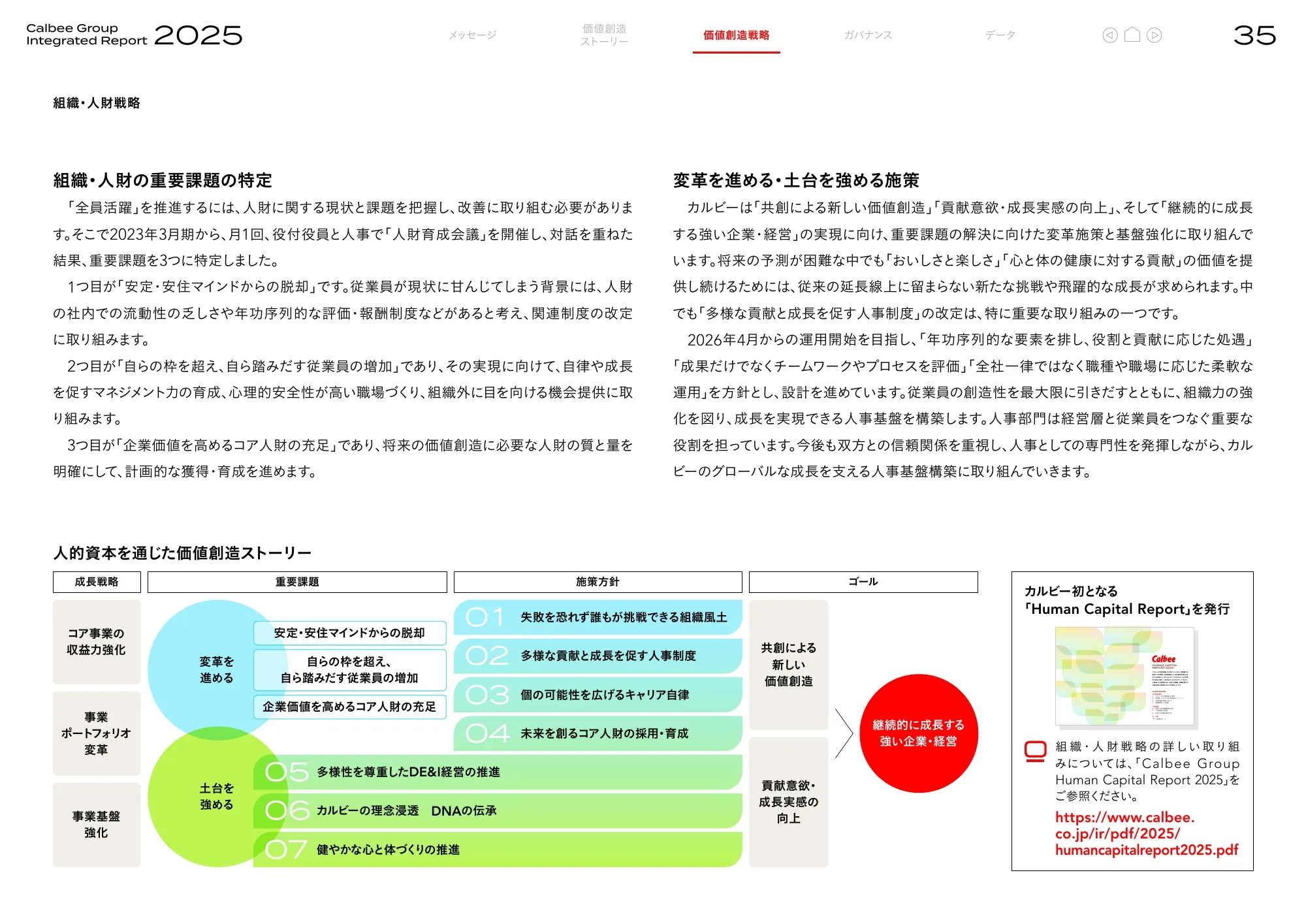 Calbee Group Integrated Report 2025 (Calbee Report 2025)