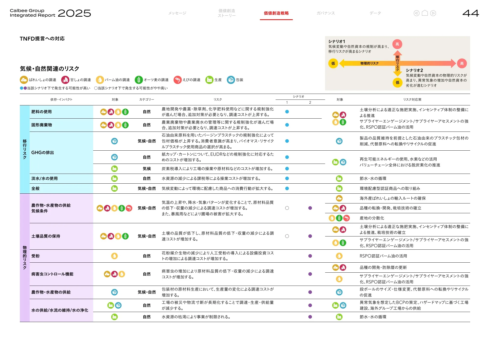 Calbee Group Integrated Report 2025 (Calbee Report 2025)