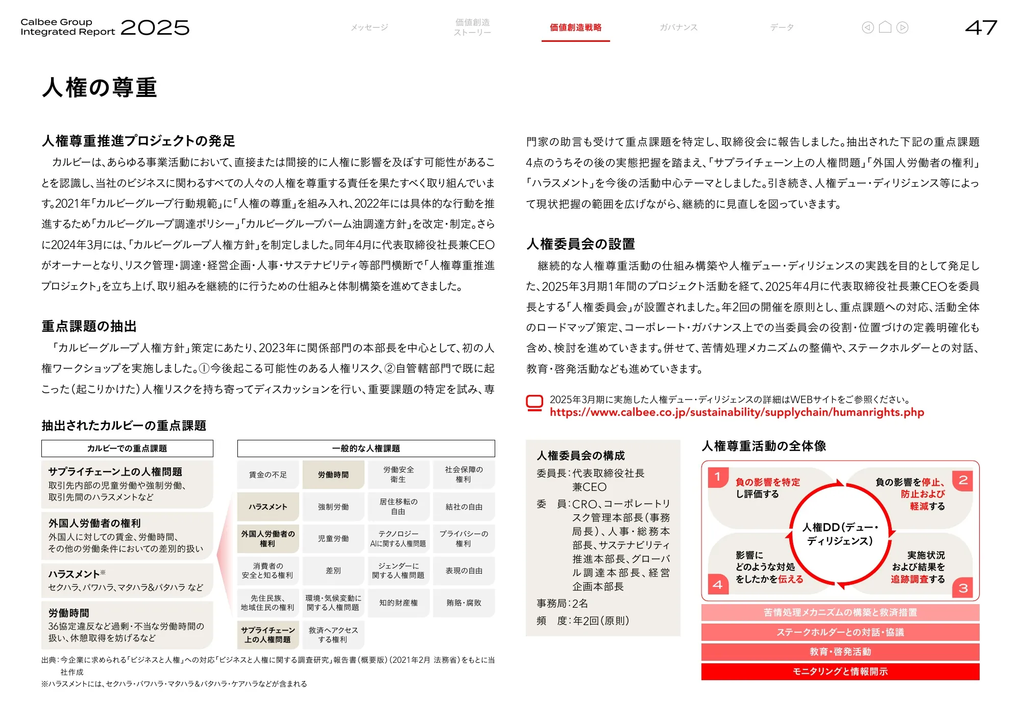 Calbee Group Integrated Report 2025 (Calbee Report 2025)