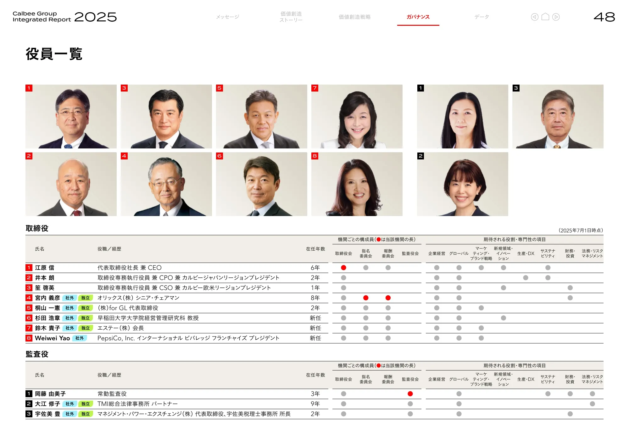 Calbee Group Integrated Report 2025 (Calbee Report 2025)