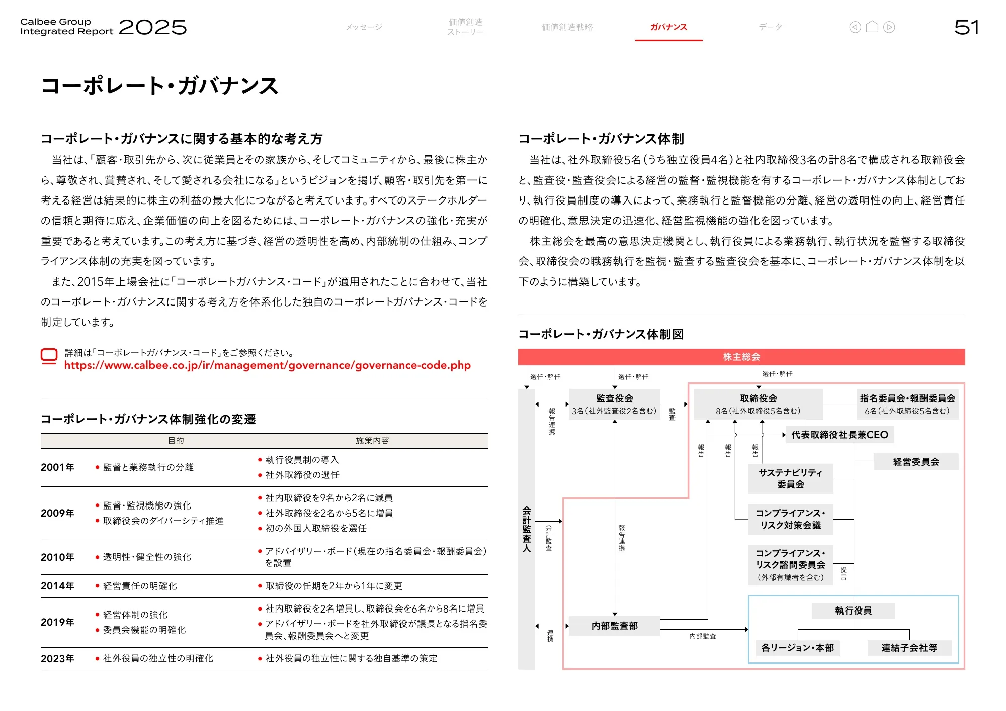 カルビーグループ 統合報告書 2025（カルビーレポート2025）