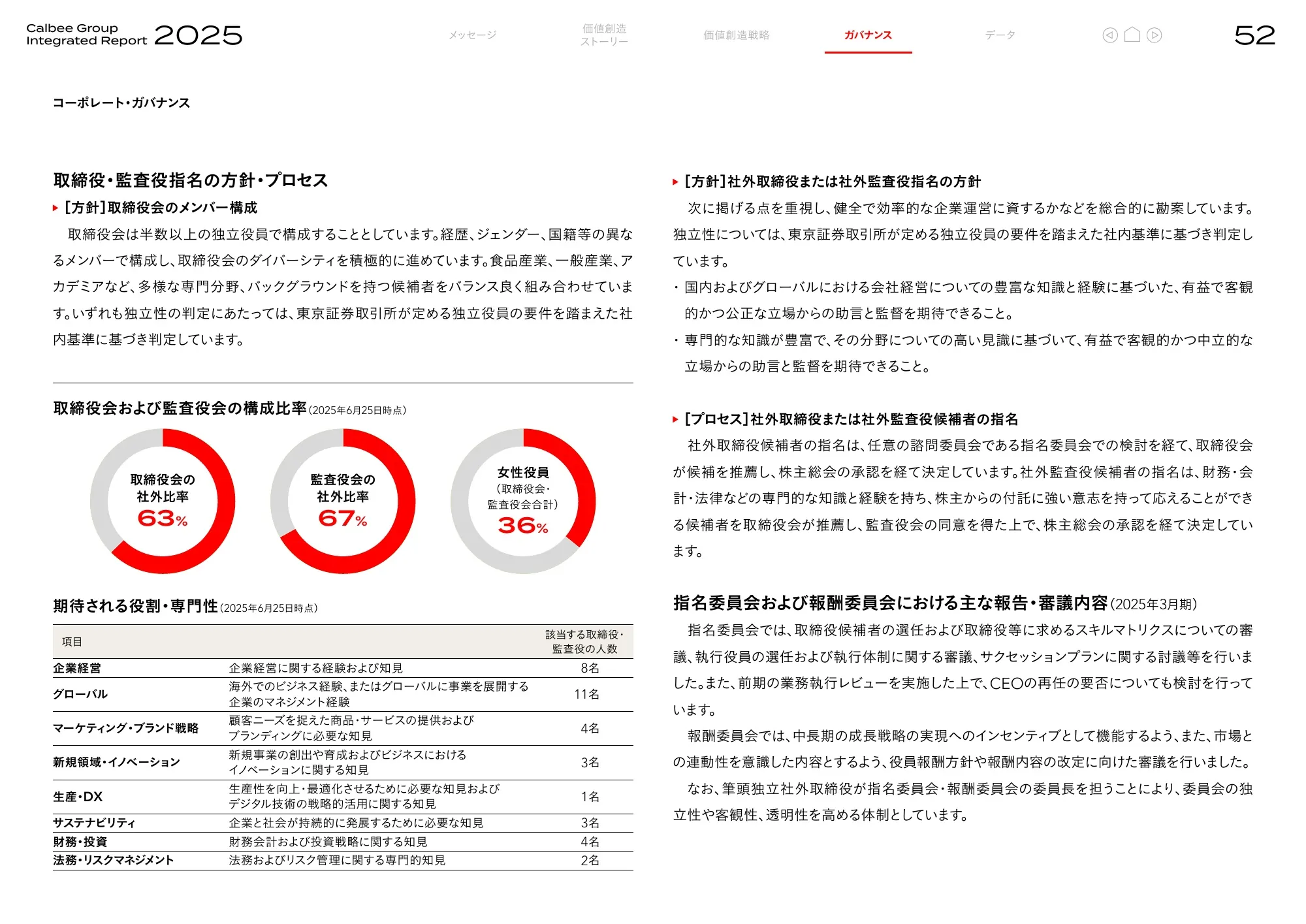 Calbee Group Integrated Report 2025 (Calbee Report 2025)
