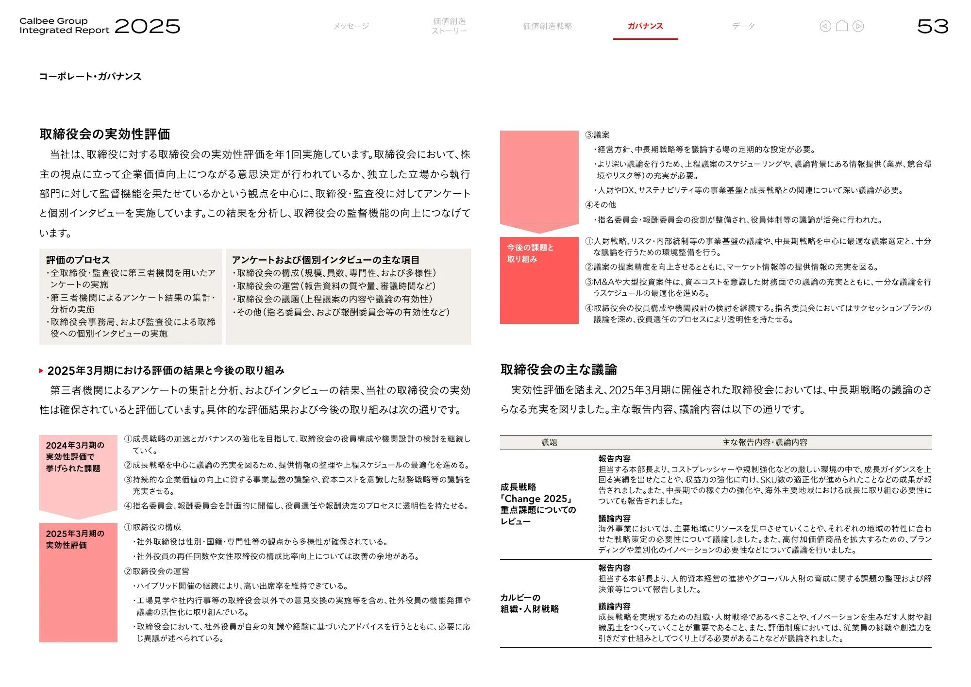 Calbee Group Integrated Report 2025 (Calbee Report 2025)