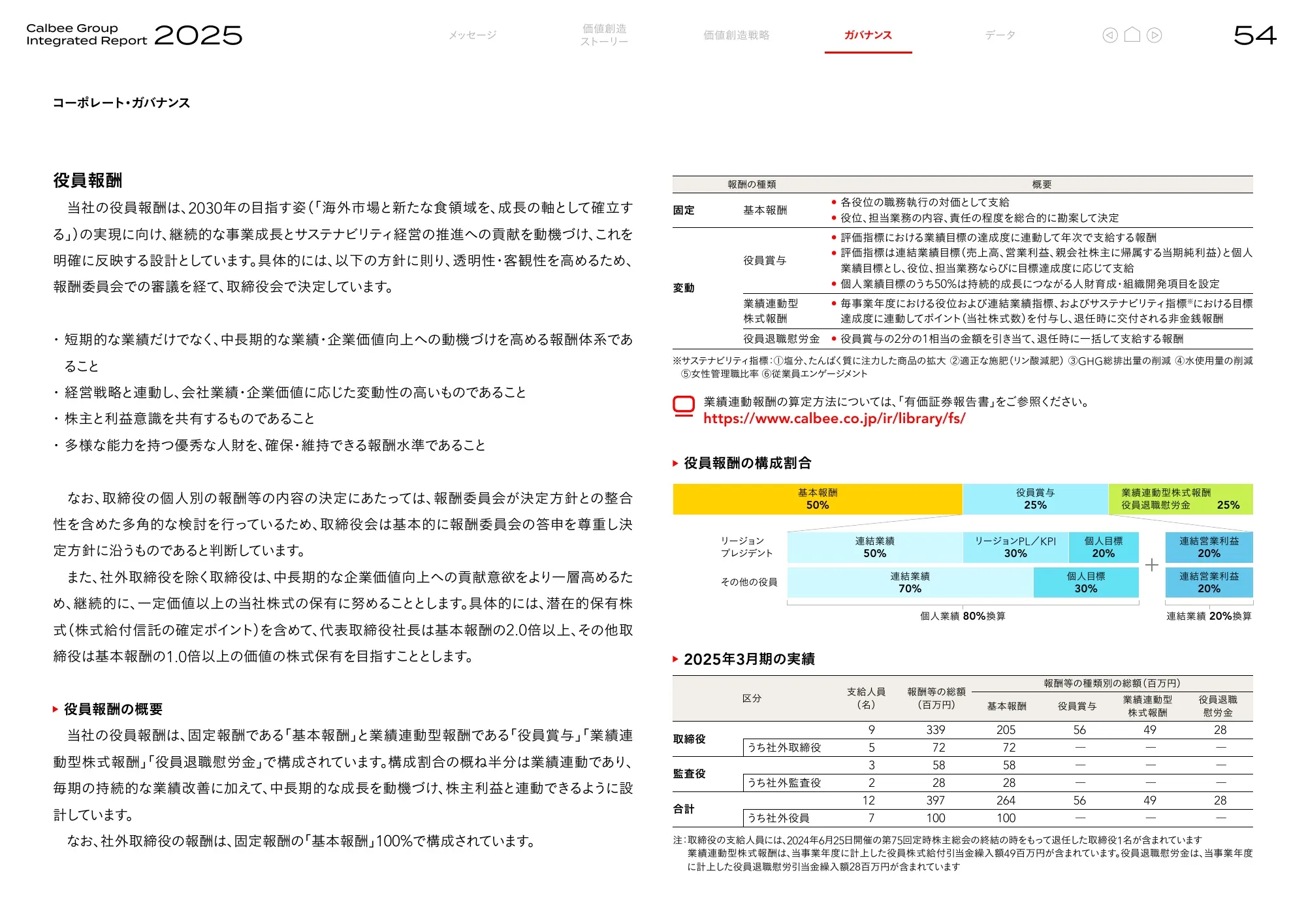 Calbee Group Integrated Report 2025 (Calbee Report 2025)