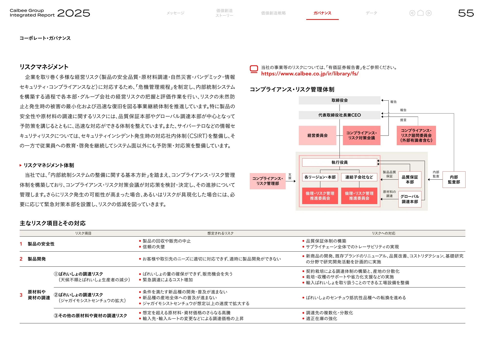 Calbee Group Integrated Report 2025 (Calbee Report 2025)