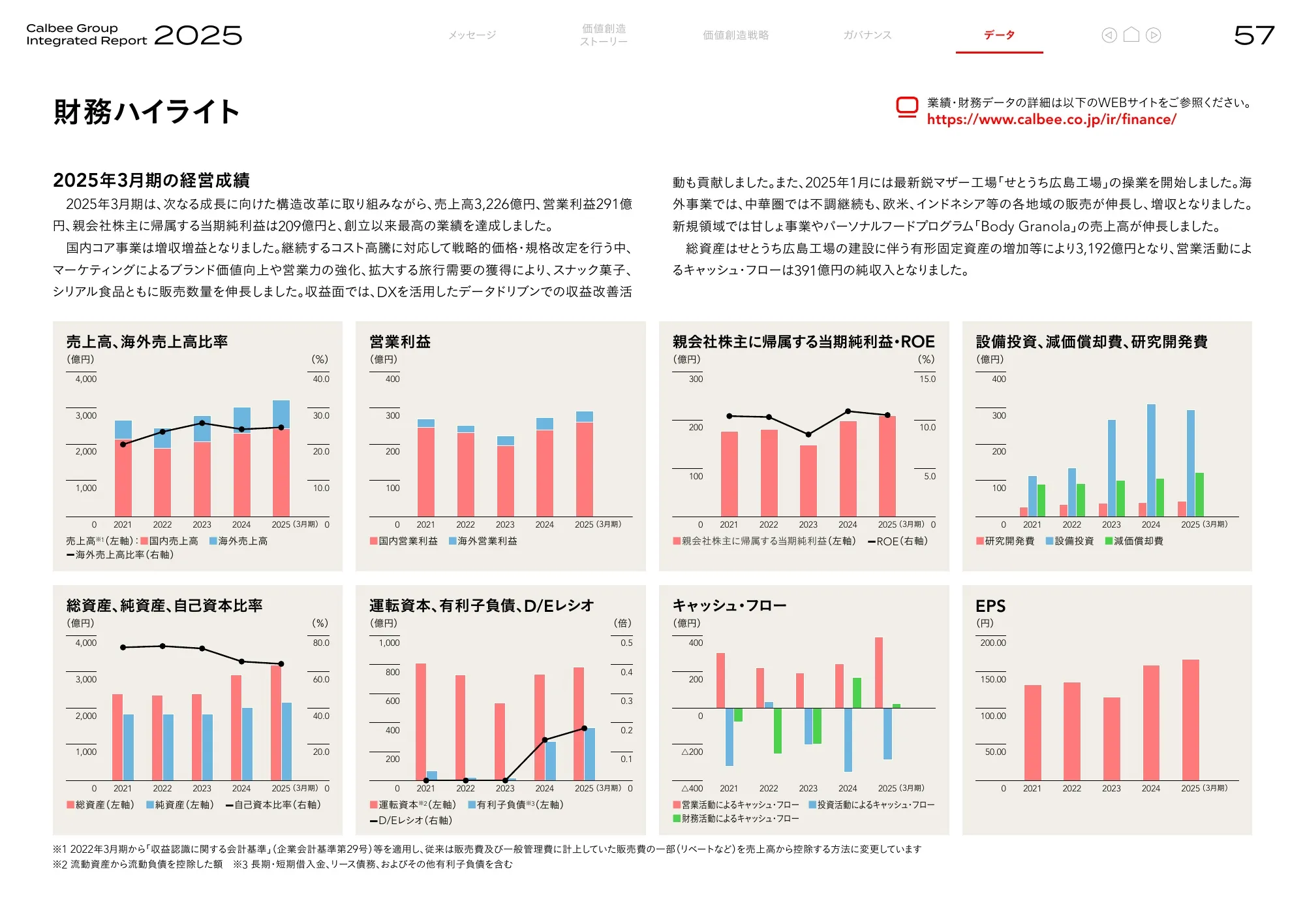 Calbee Group Integrated Report 2025 (Calbee Report 2025)