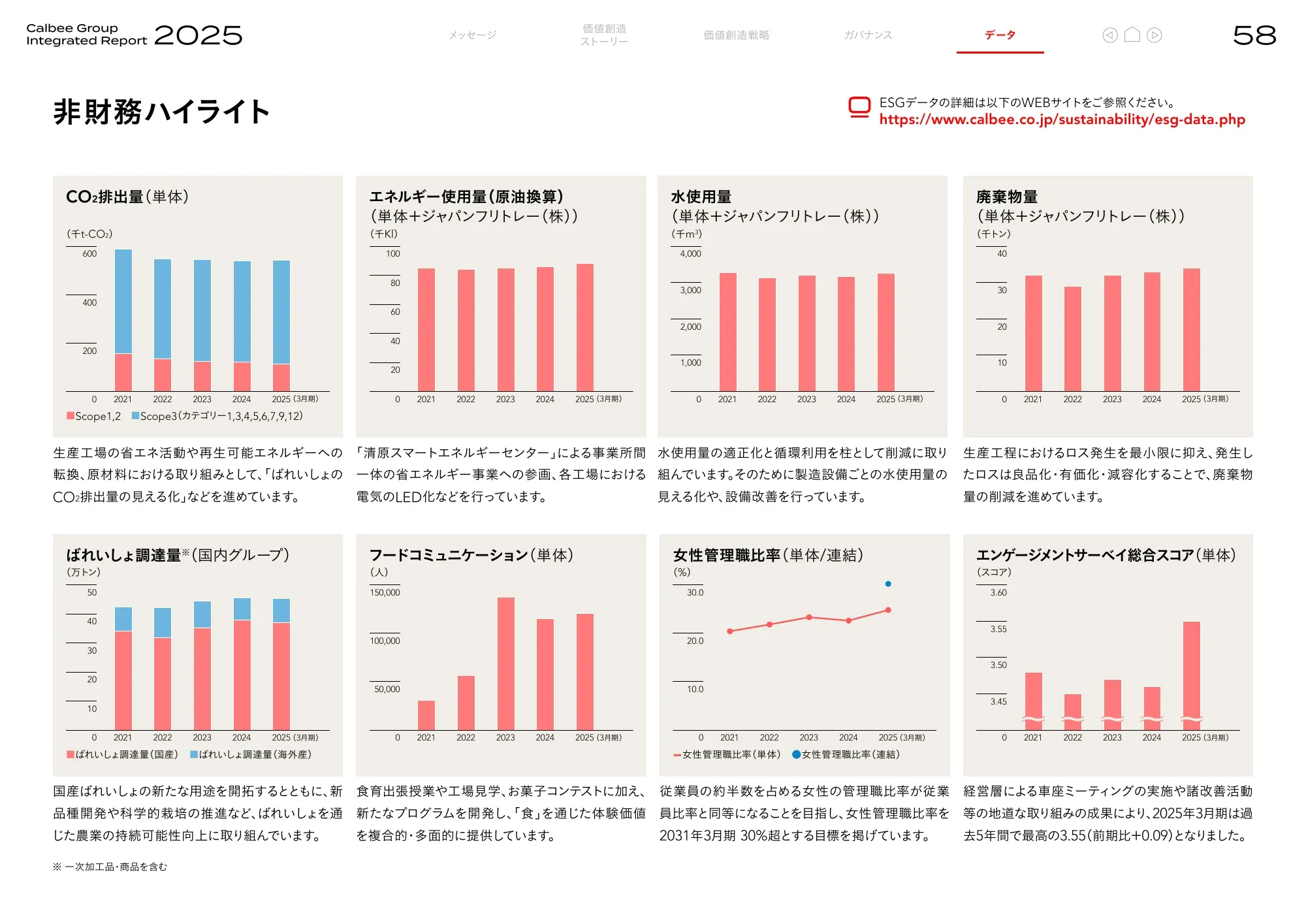 Calbee Group Integrated Report 2025 (Calbee Report 2025)