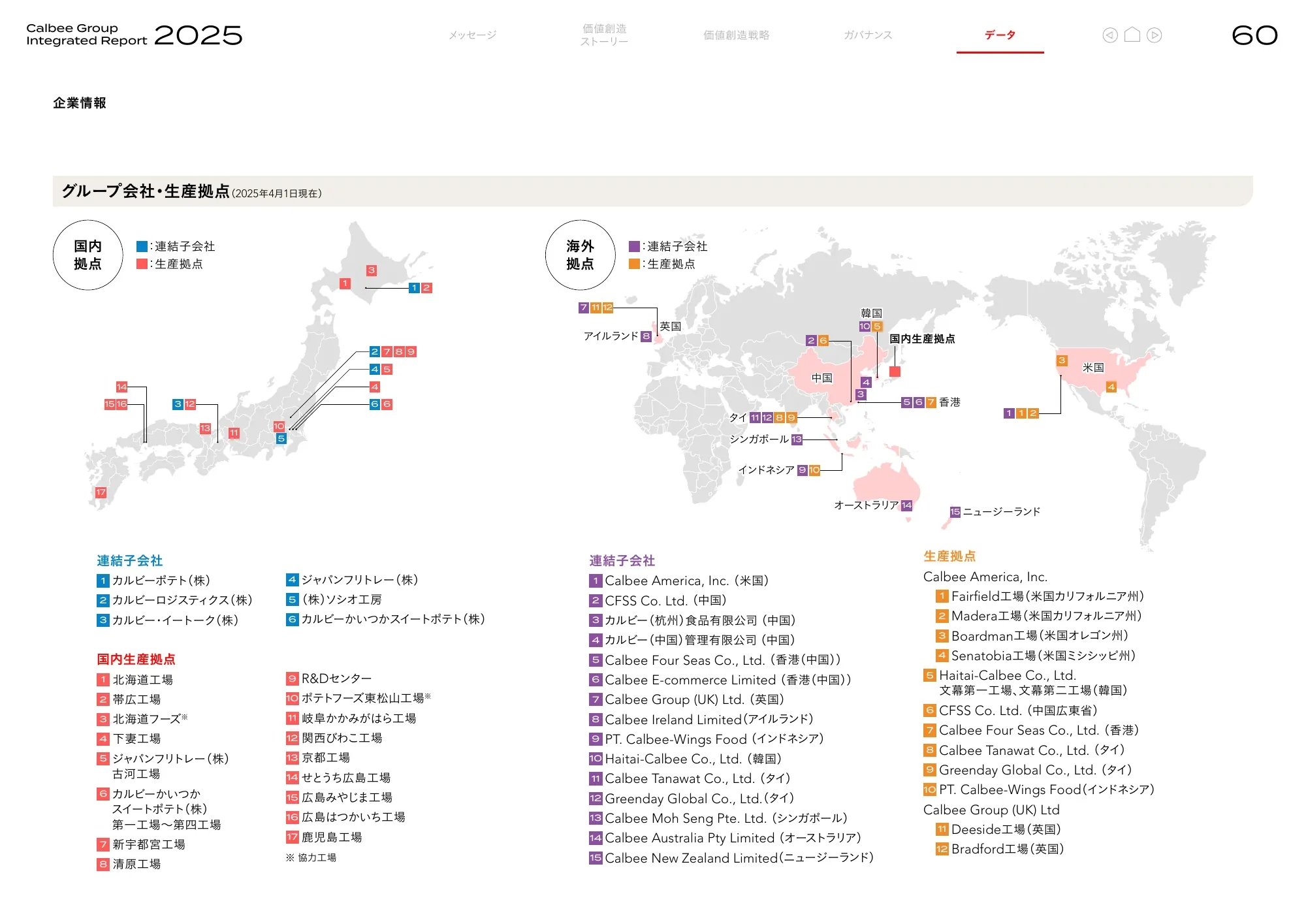 Calbee Group Integrated Report 2025 (Calbee Report 2025)