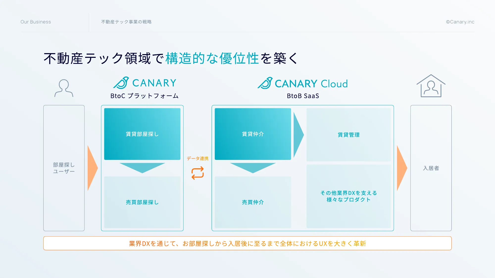 Canary Inc. Company Deck